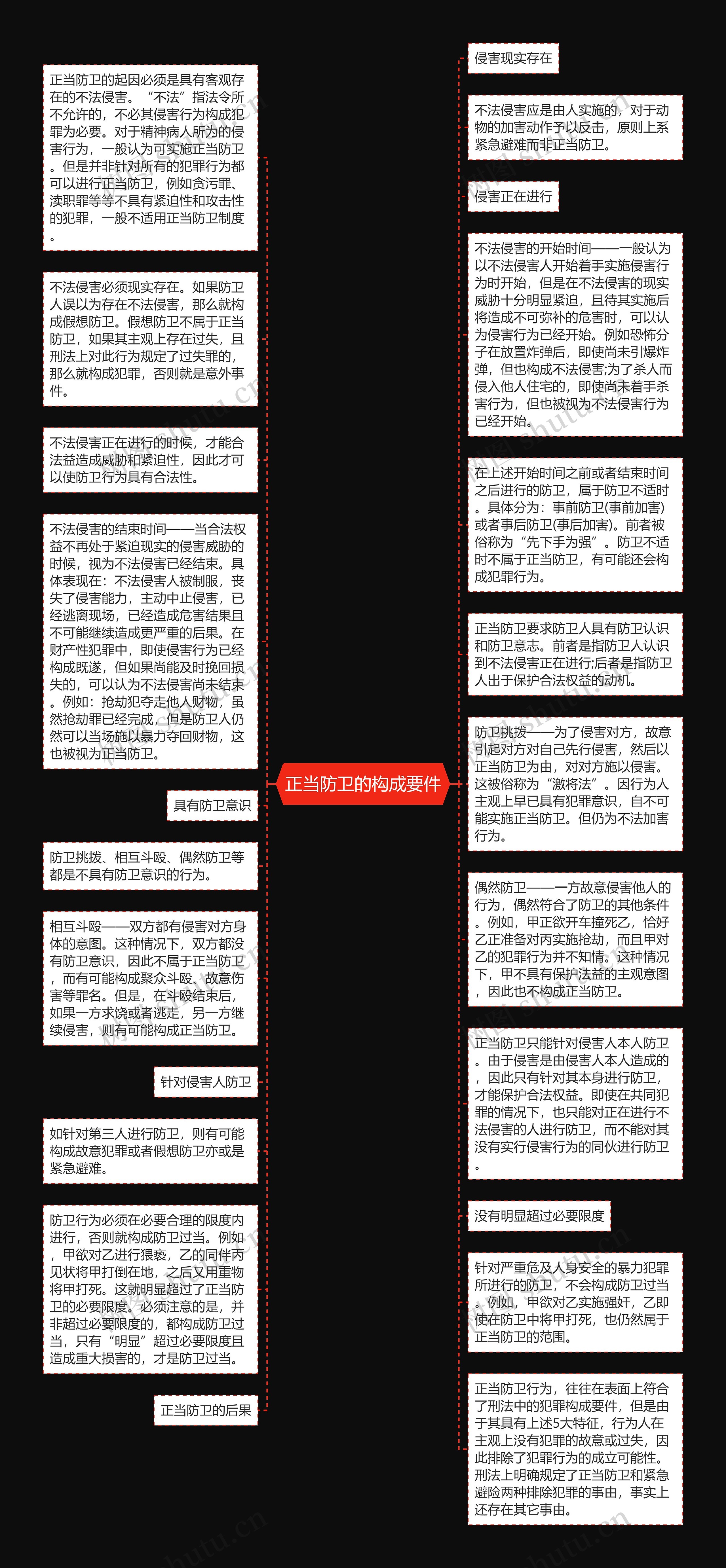 正当防卫的构成要件思维导图高清图 正当防卫的构成要件思维导图