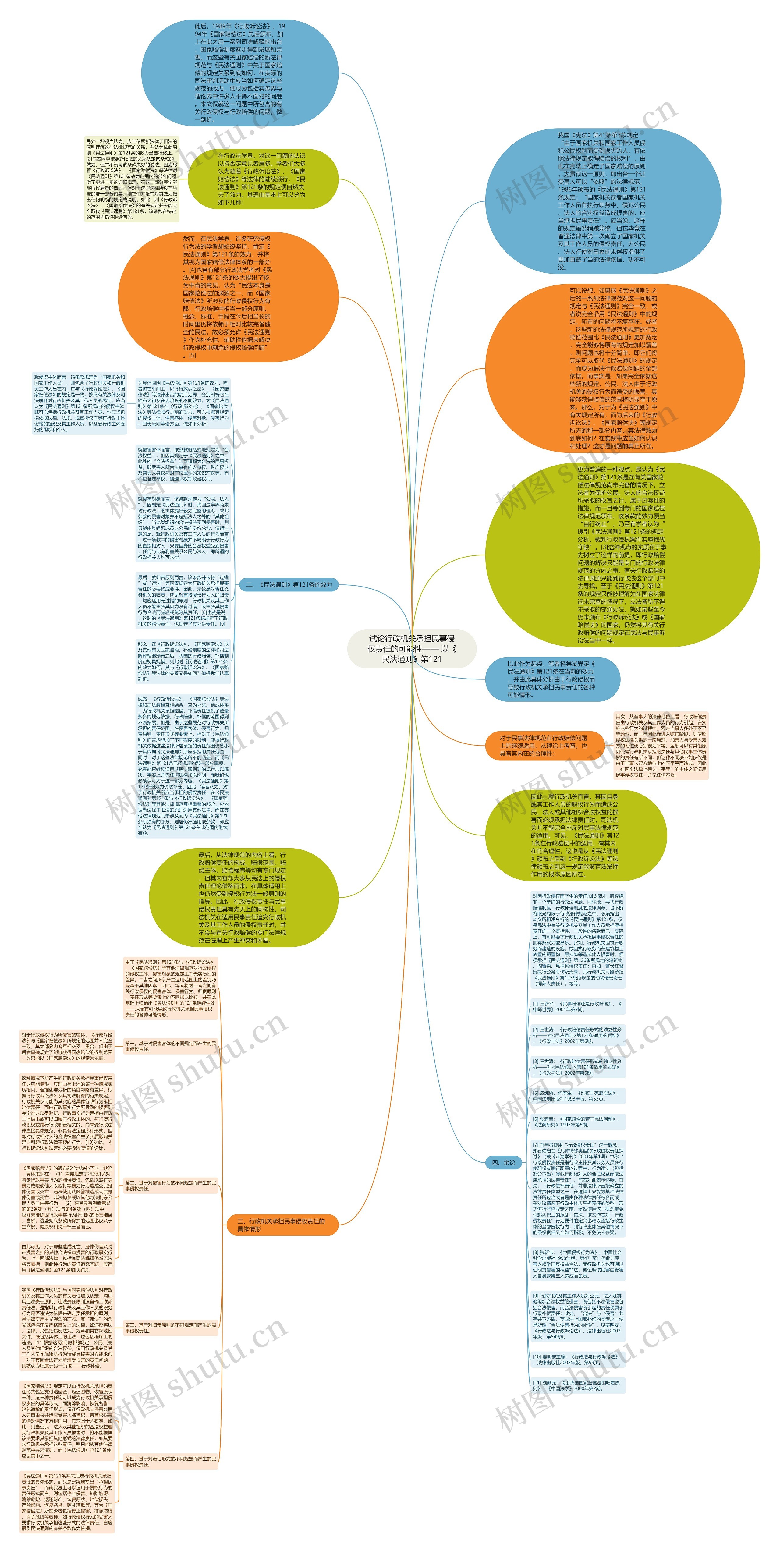 试论行政机关承担民事侵权责任的可能性—— 以《民法通则》第121思维导图