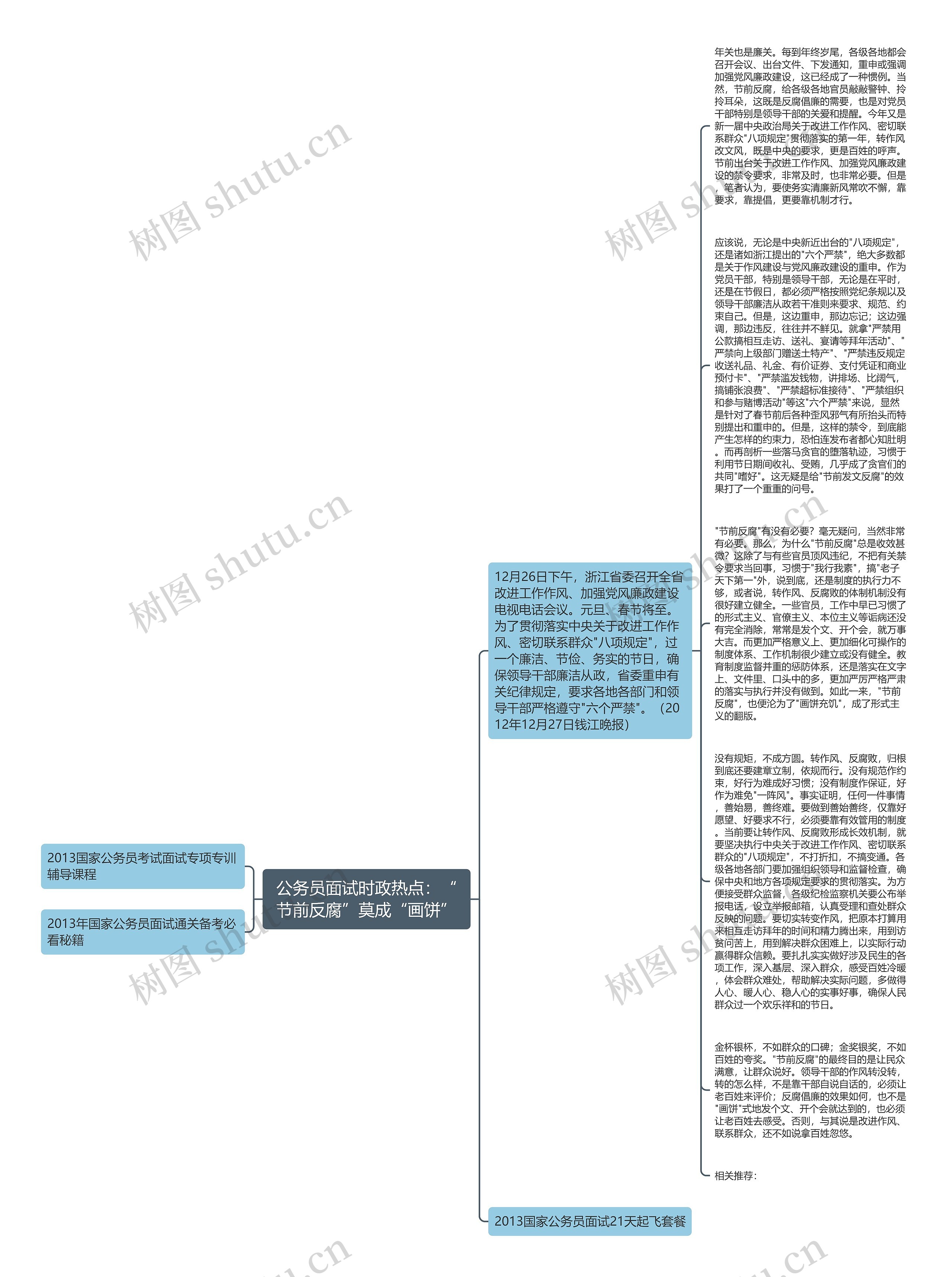 公务员面试时政热点：“节前反腐”莫成“画饼”思维导图