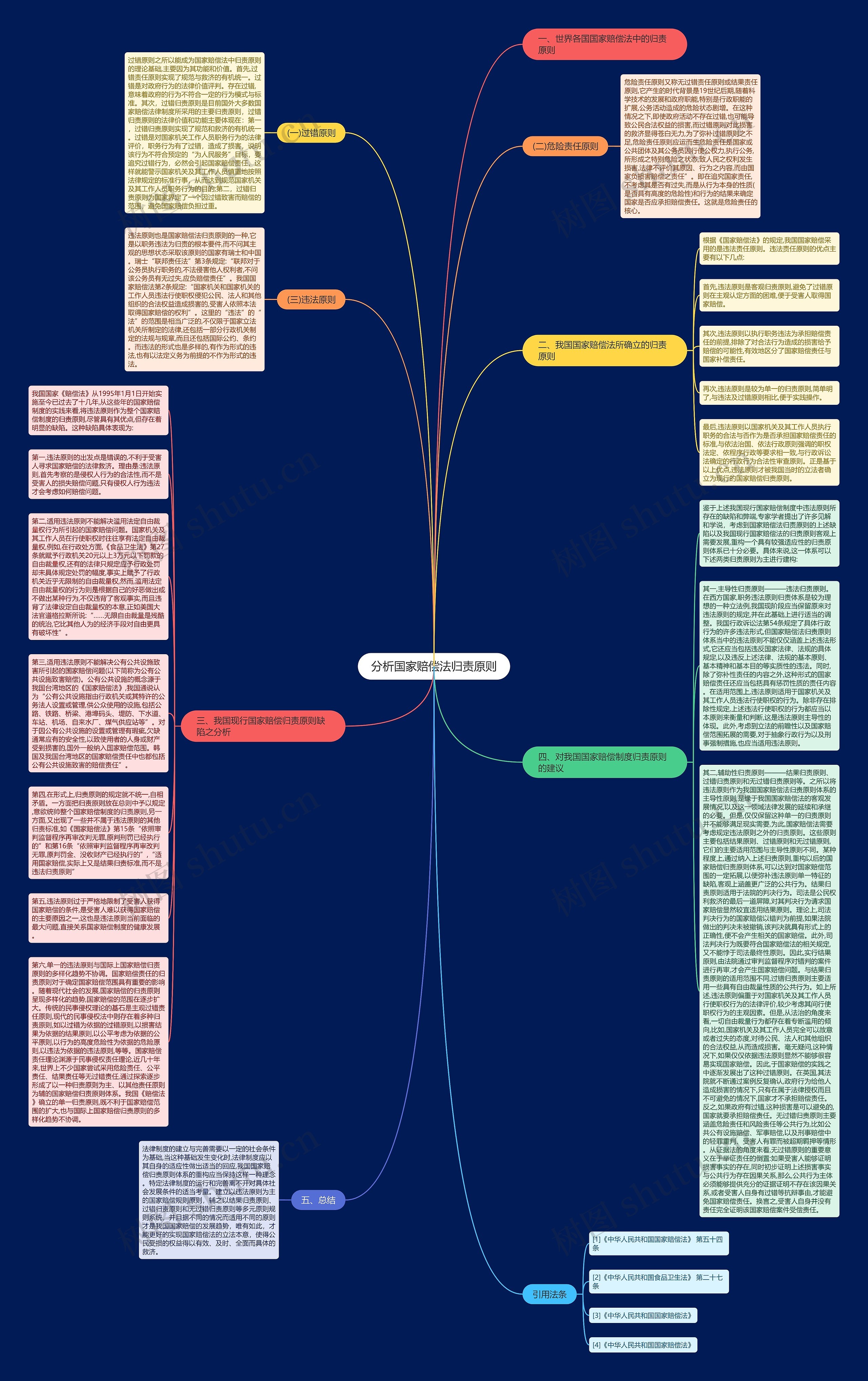 分析国家赔偿法归责原则思维导图