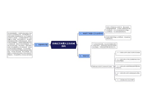 自首后又有重大立功会减刑吗