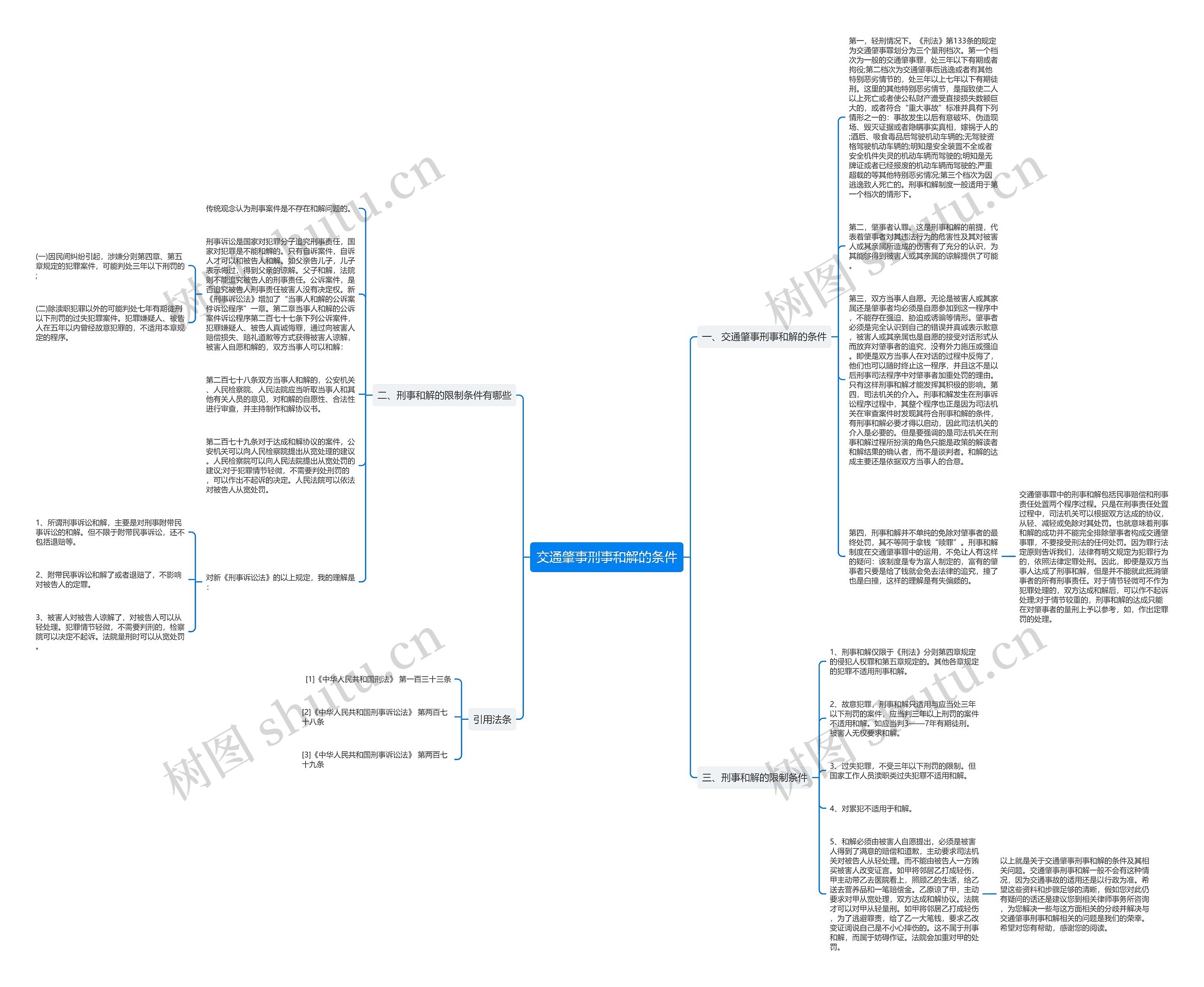 交通肇事刑事和解的条件思维导图