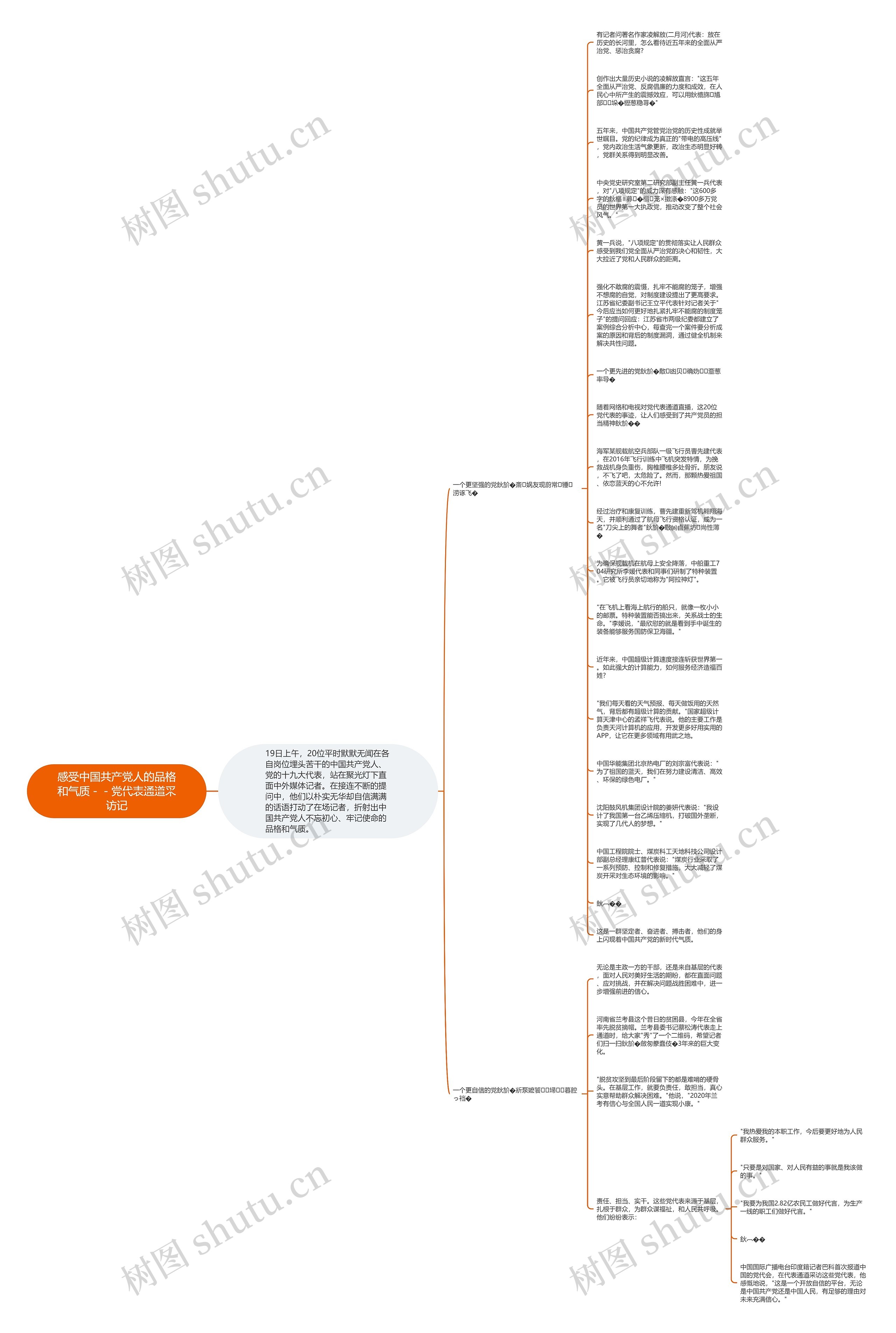 感受中国共产党人的品格和气质－－党代表通道采访记思维导图