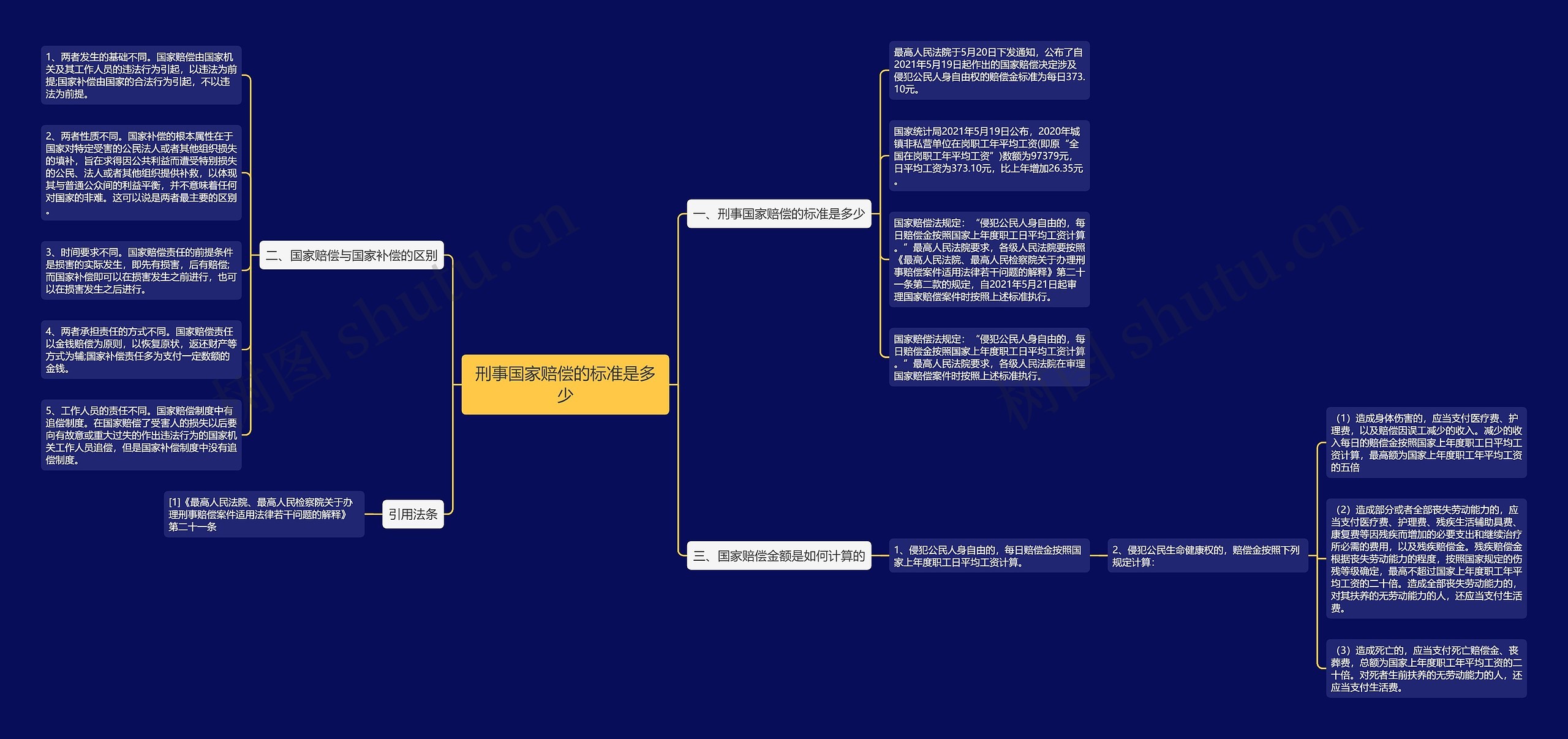 刑事国家赔偿的标准是多少 刑事国家赔偿的标准是多少
