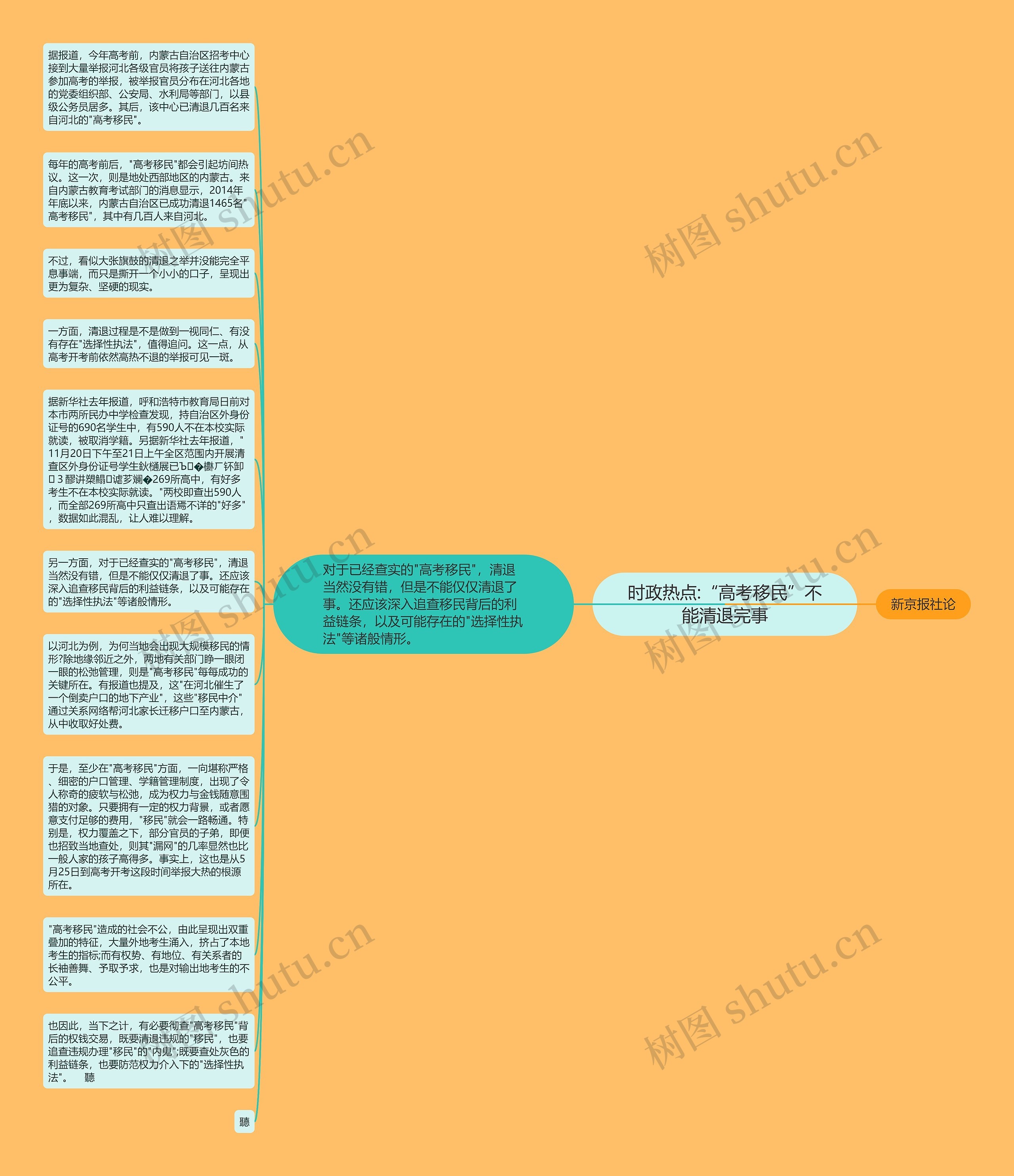 时政热点:“高考移民”不能清退完事思维导图