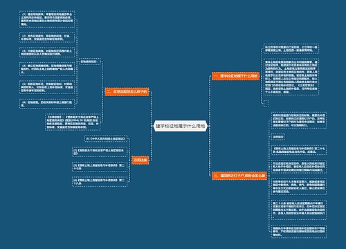 建学校征地属于什么用地