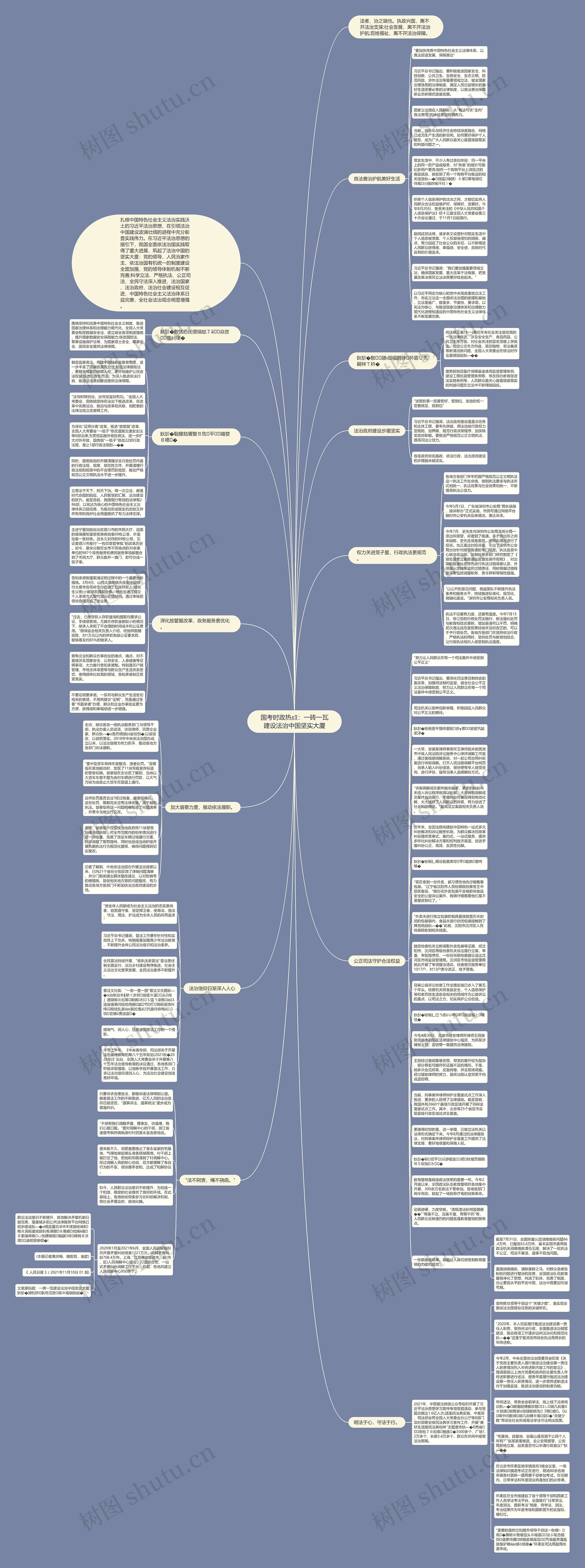 国考时政热点：一砖一瓦建设法治中国坚实大厦思维导图