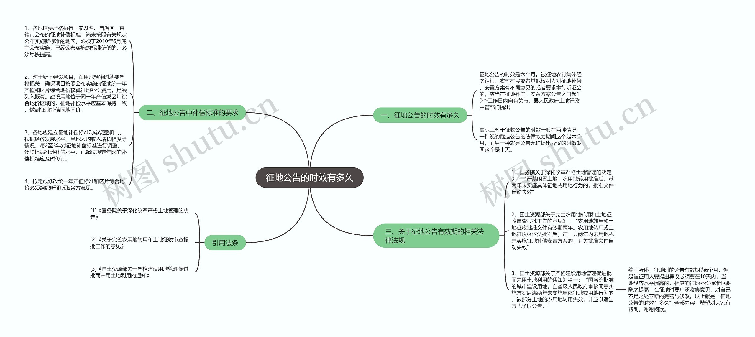 征地公告的时效有多久思维导图