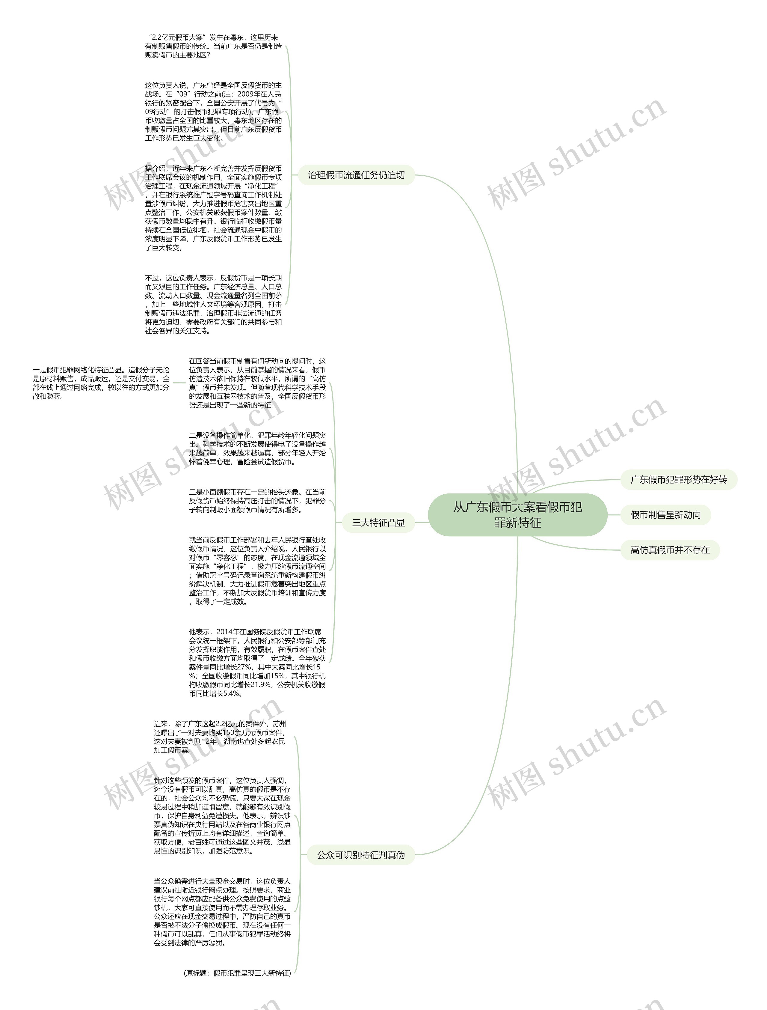 从广东假币大案看假币犯罪新特征思维导图