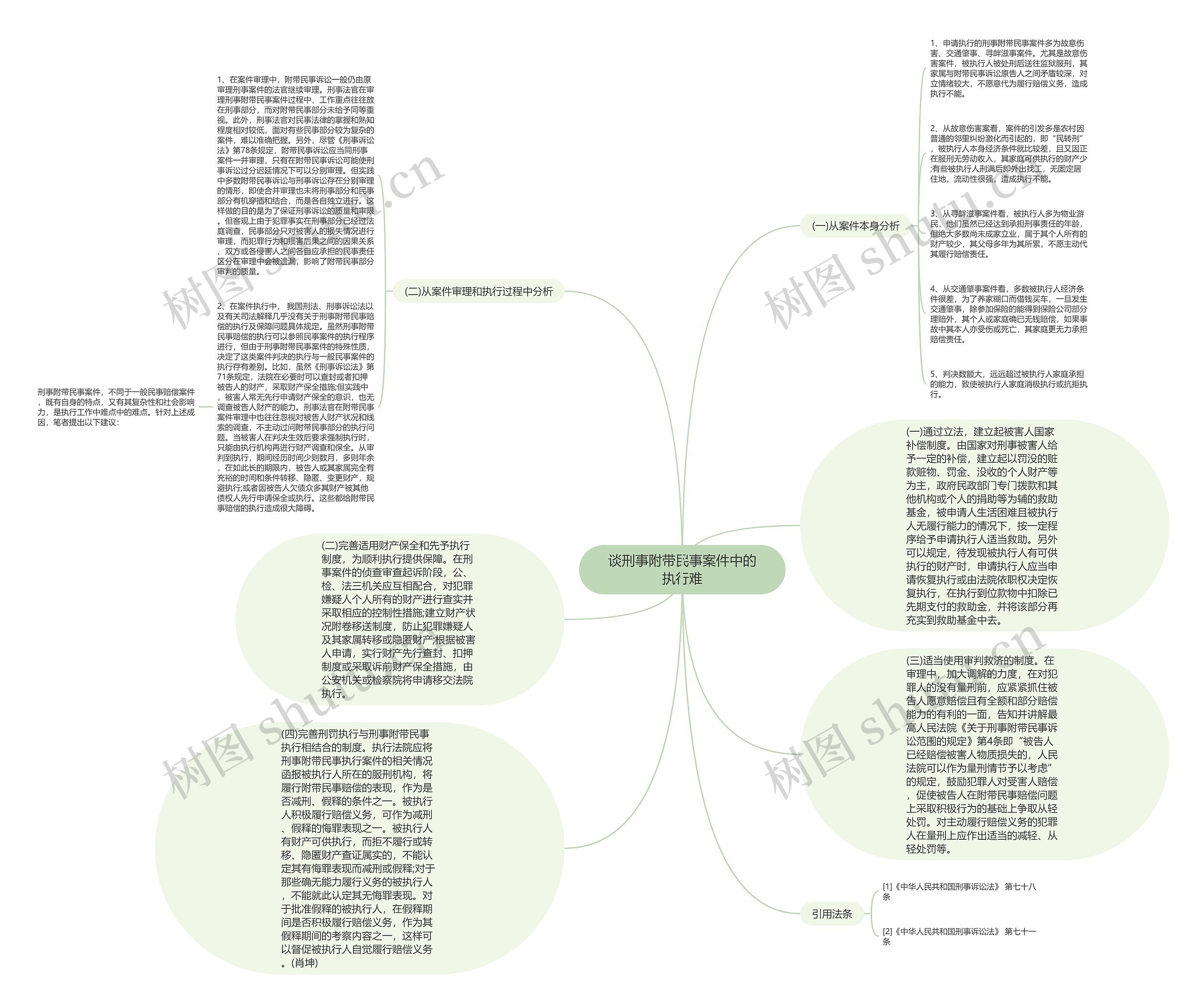 谈刑事附带民事案件中的执行难思维导图