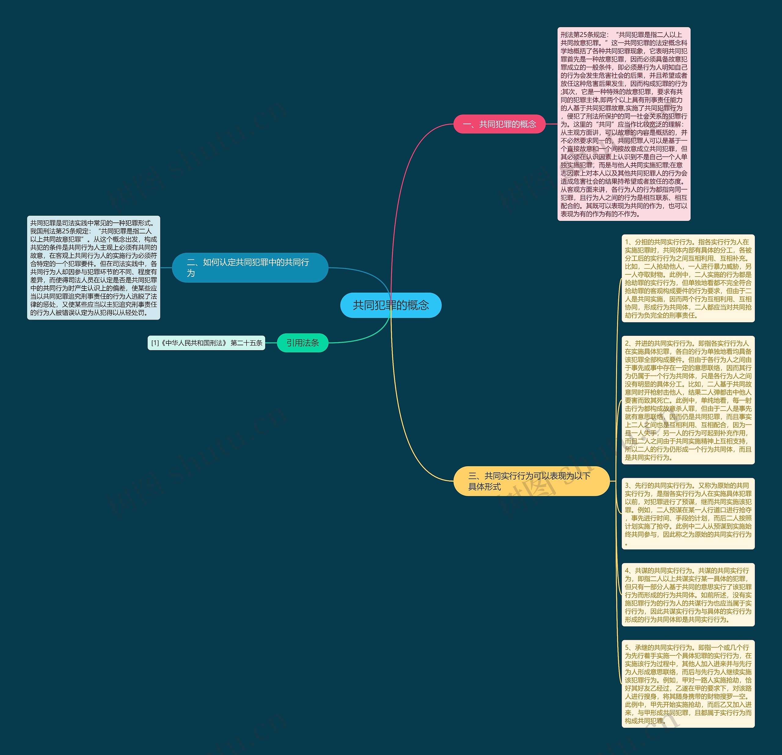 共同犯罪的概念思维导图