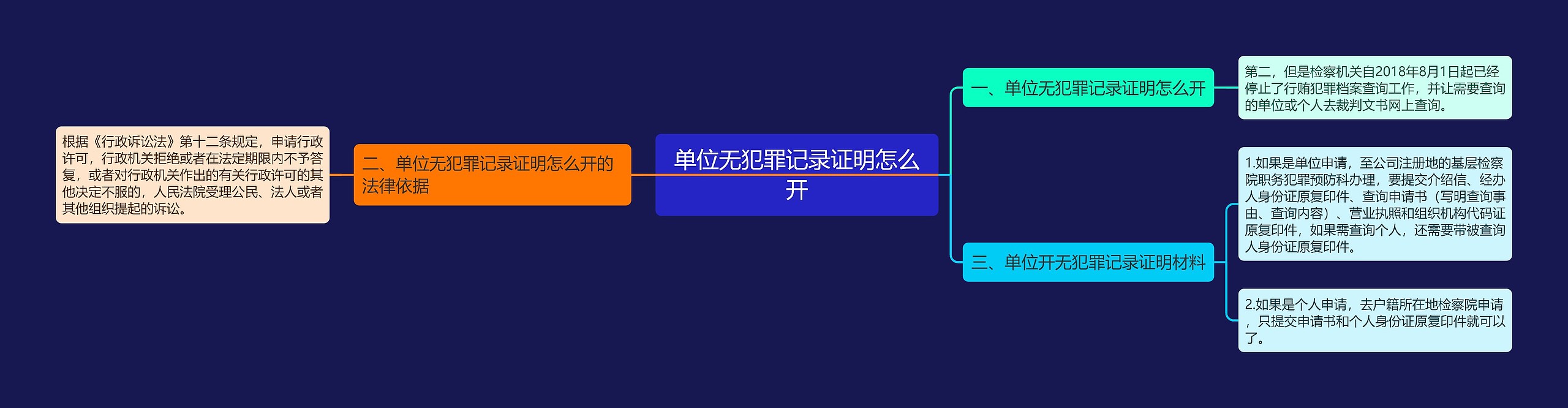 单位无犯罪记录证明怎么开