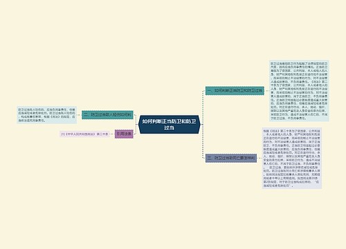 如何判断正当防卫和防卫过当