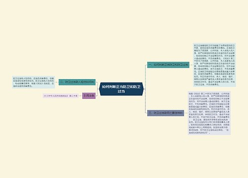 如何判断正当防卫和防卫过当