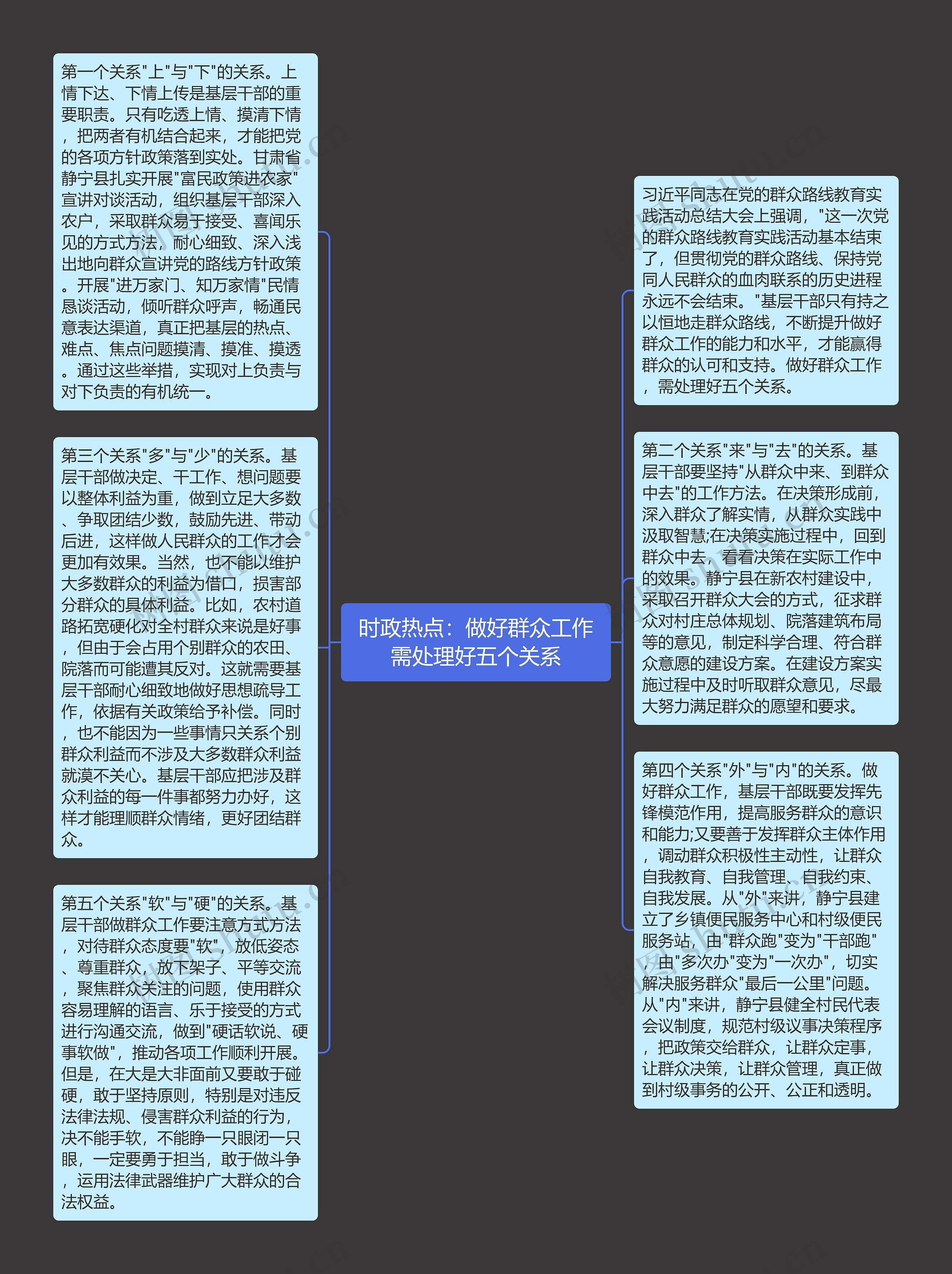 时政热点：做好群众工作需处理好五个关系思维导图