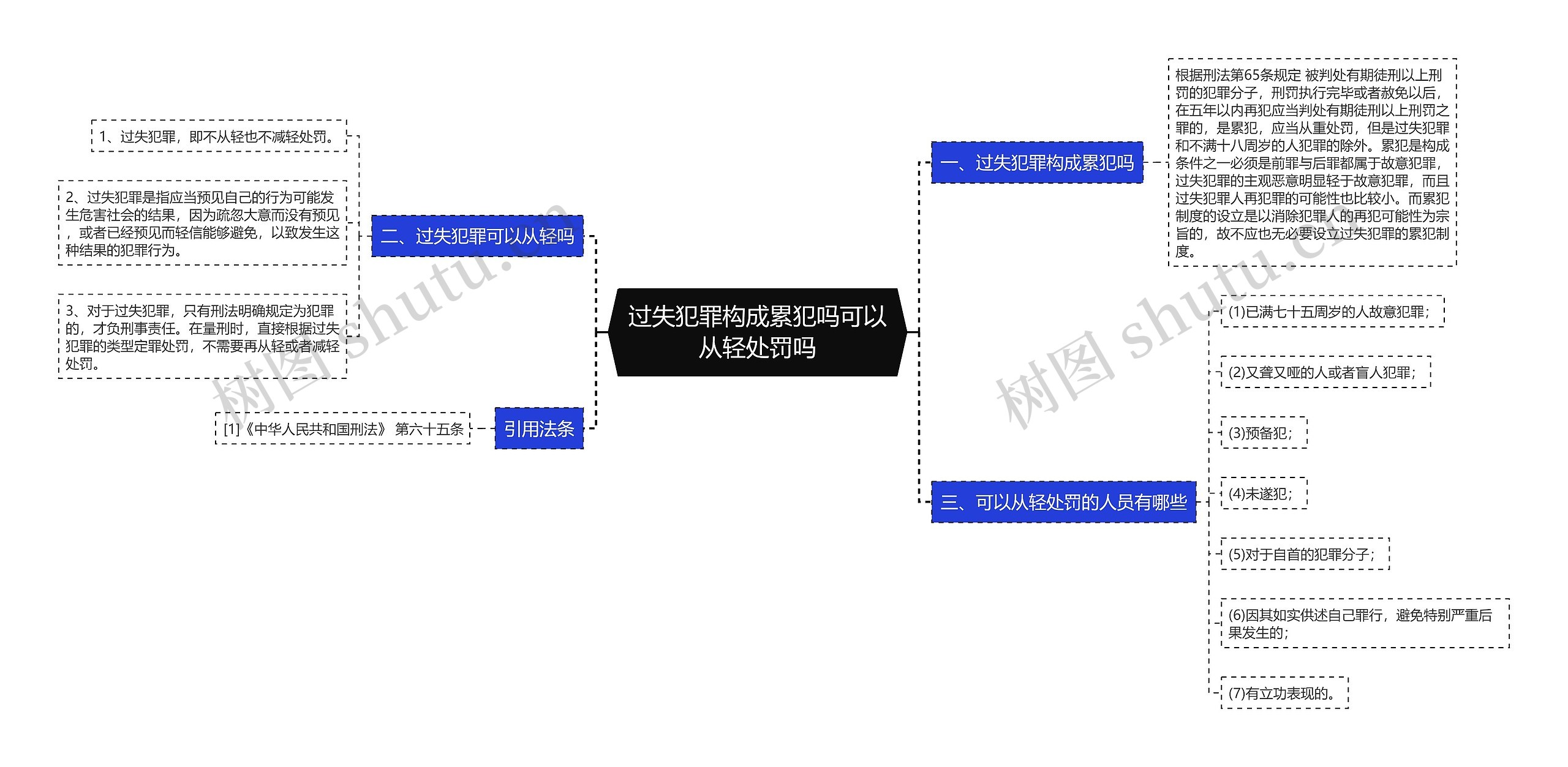 过失犯罪构成累犯吗可以从轻处罚吗思维导图