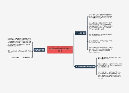 盐城阜宁县农村征地补偿标准