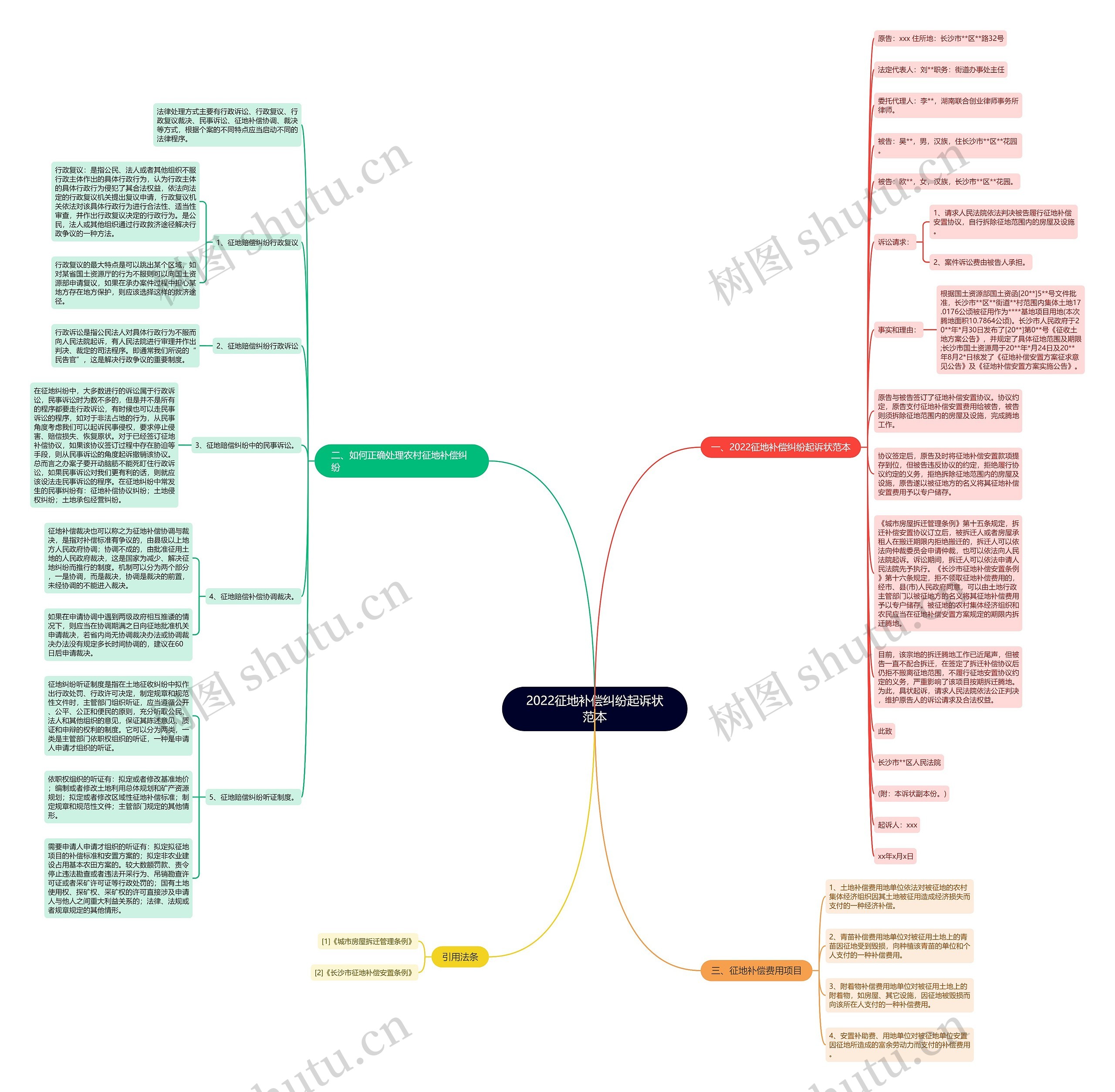 2022征地补偿纠纷起诉状范本思维导图