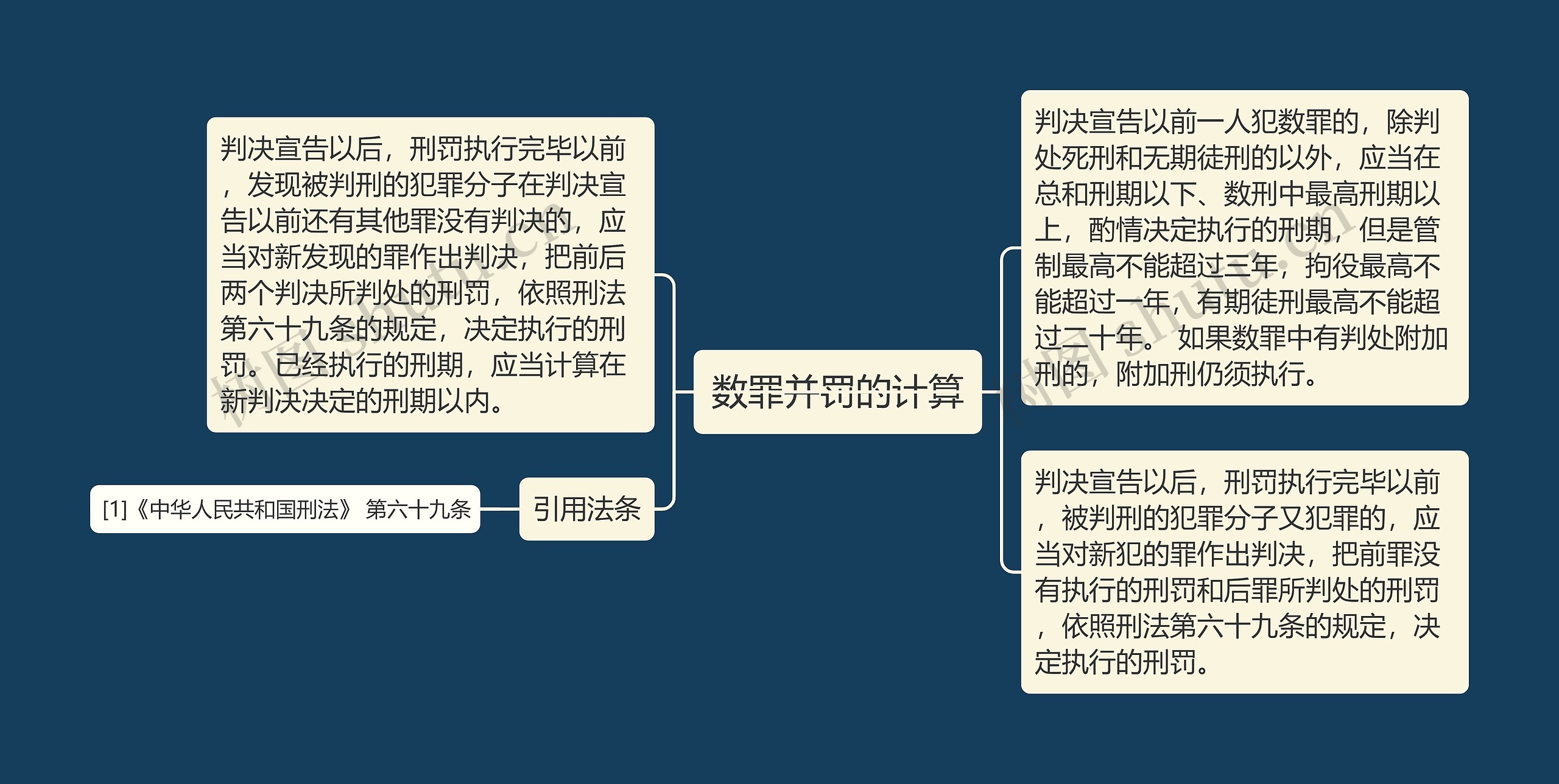 数罪并罚的计算思维导图