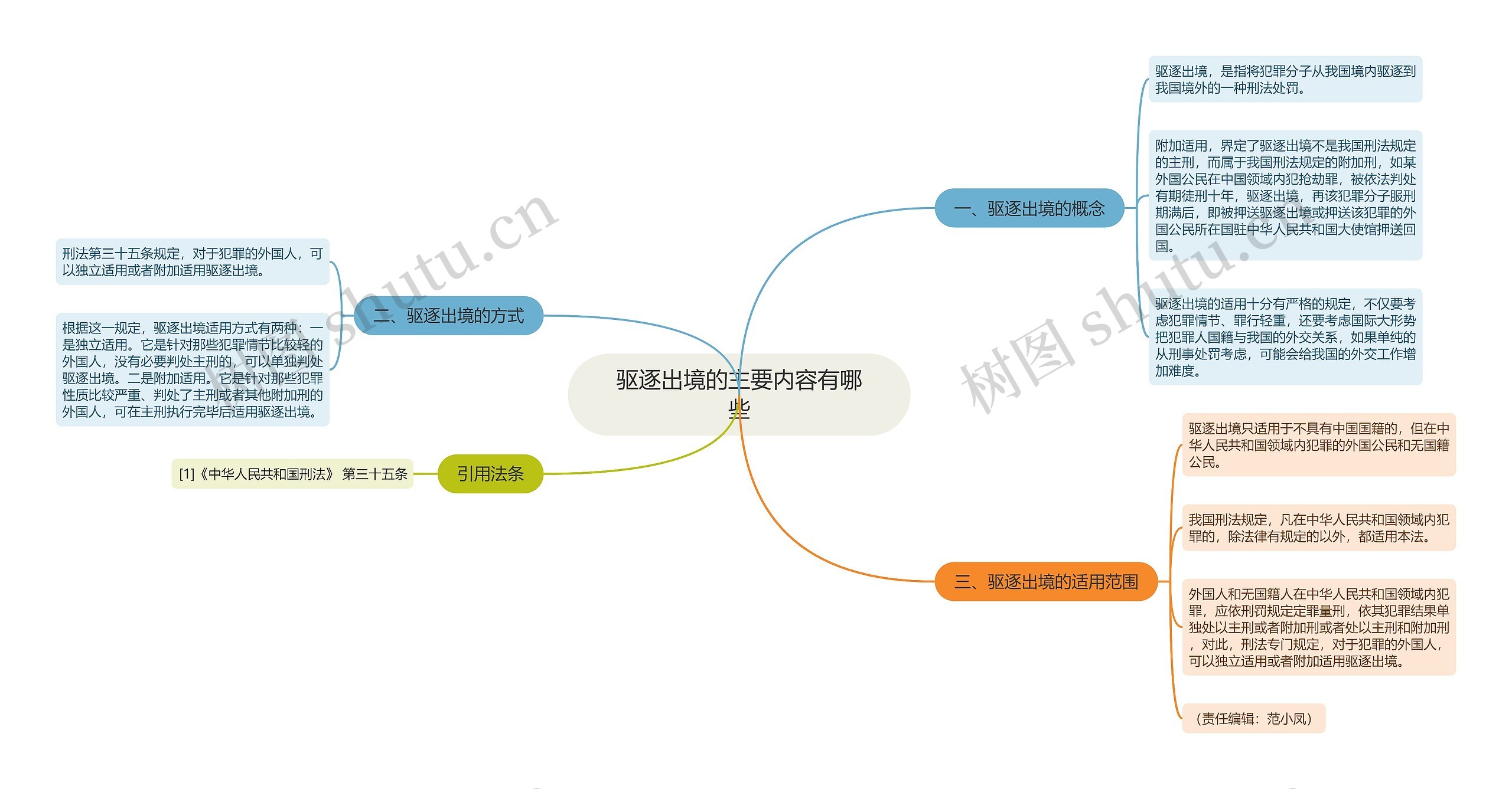 驱逐出境的主要内容有哪些思维导图