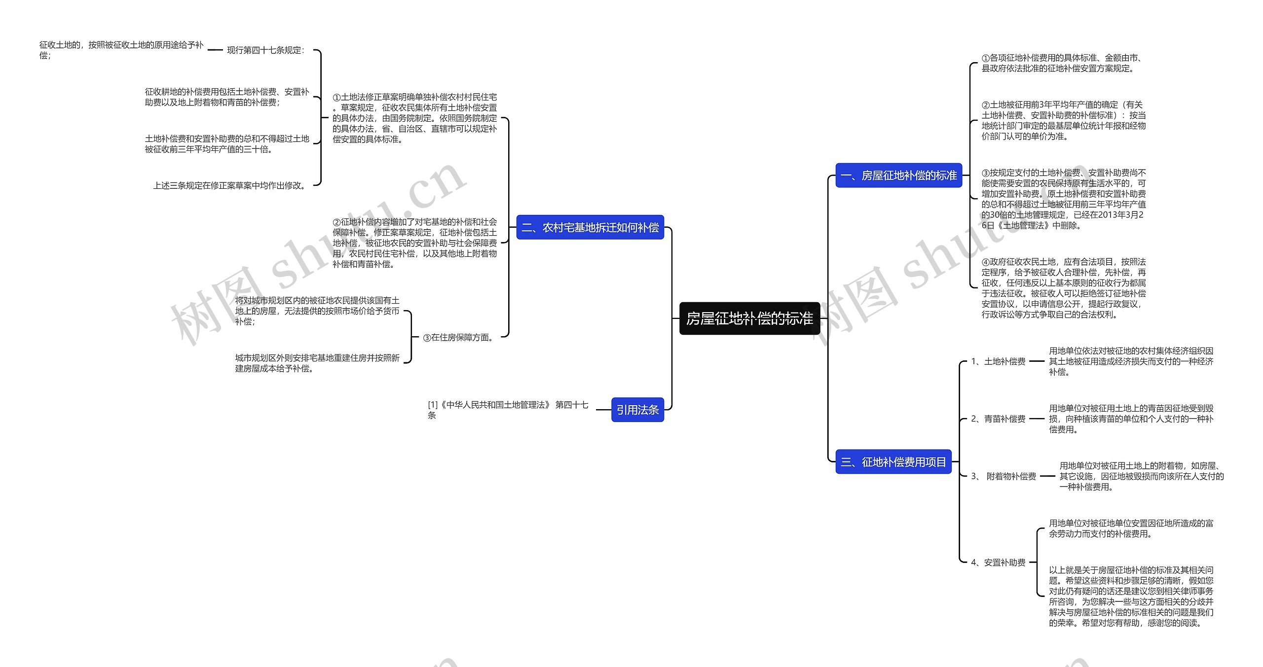 房屋征地补偿的标准 房屋征地补偿的标准