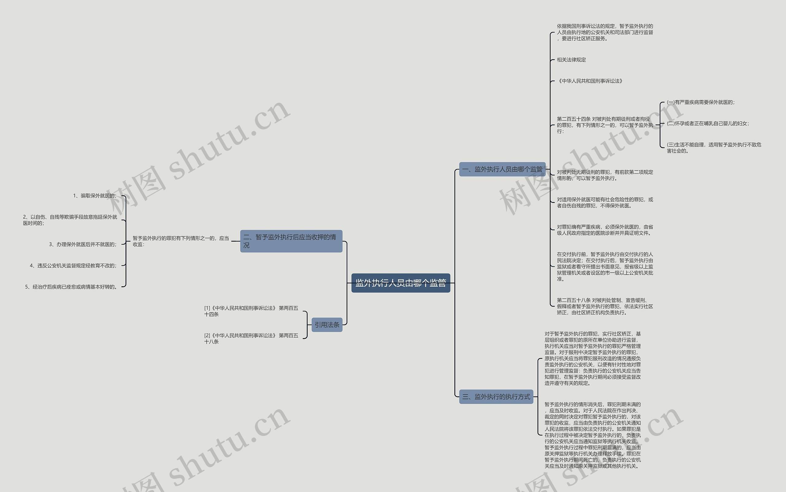监外执行人员由哪个监管 监外执行人员由哪个监管