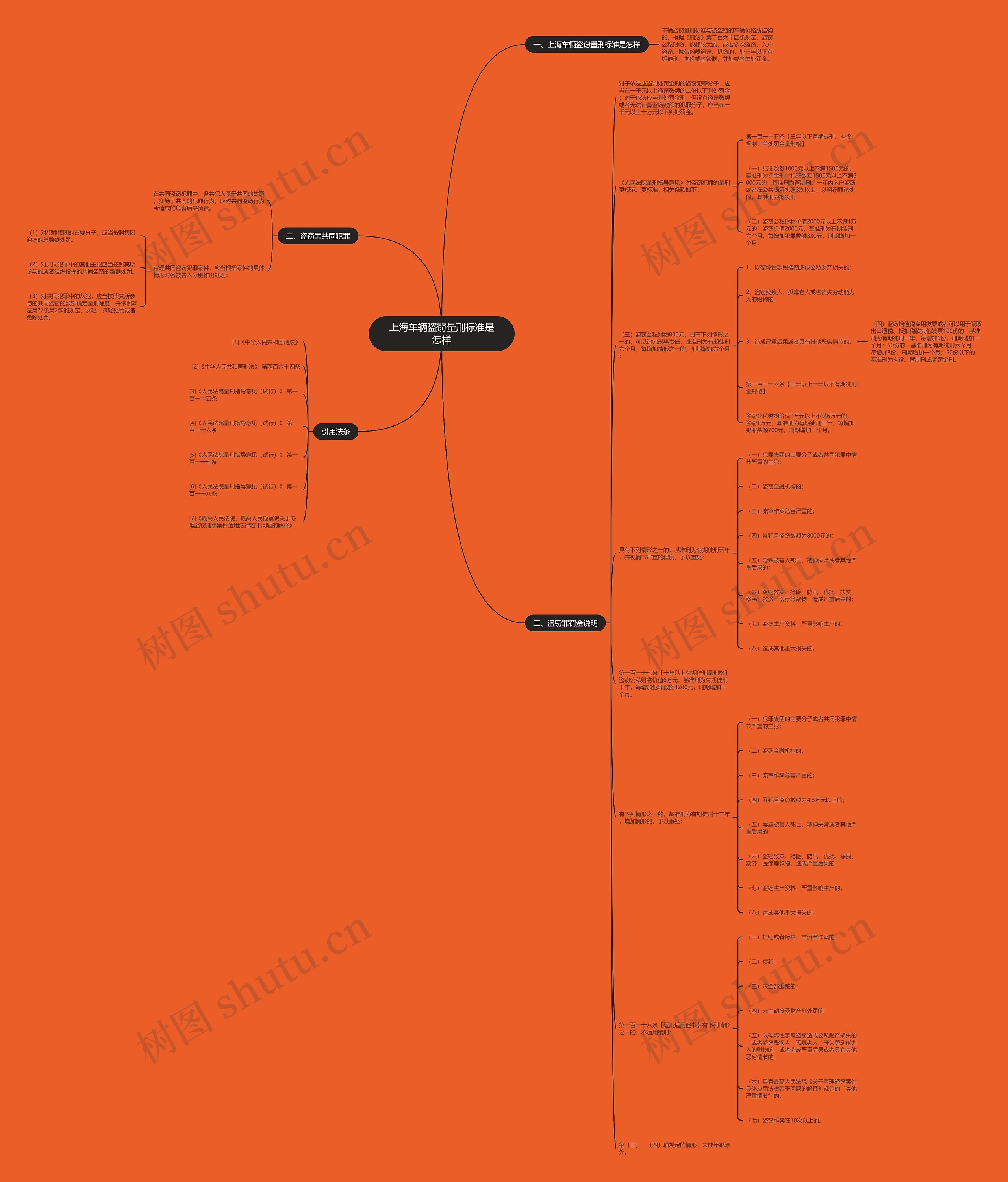 上海车辆盗窃量刑标准是怎样思维导图