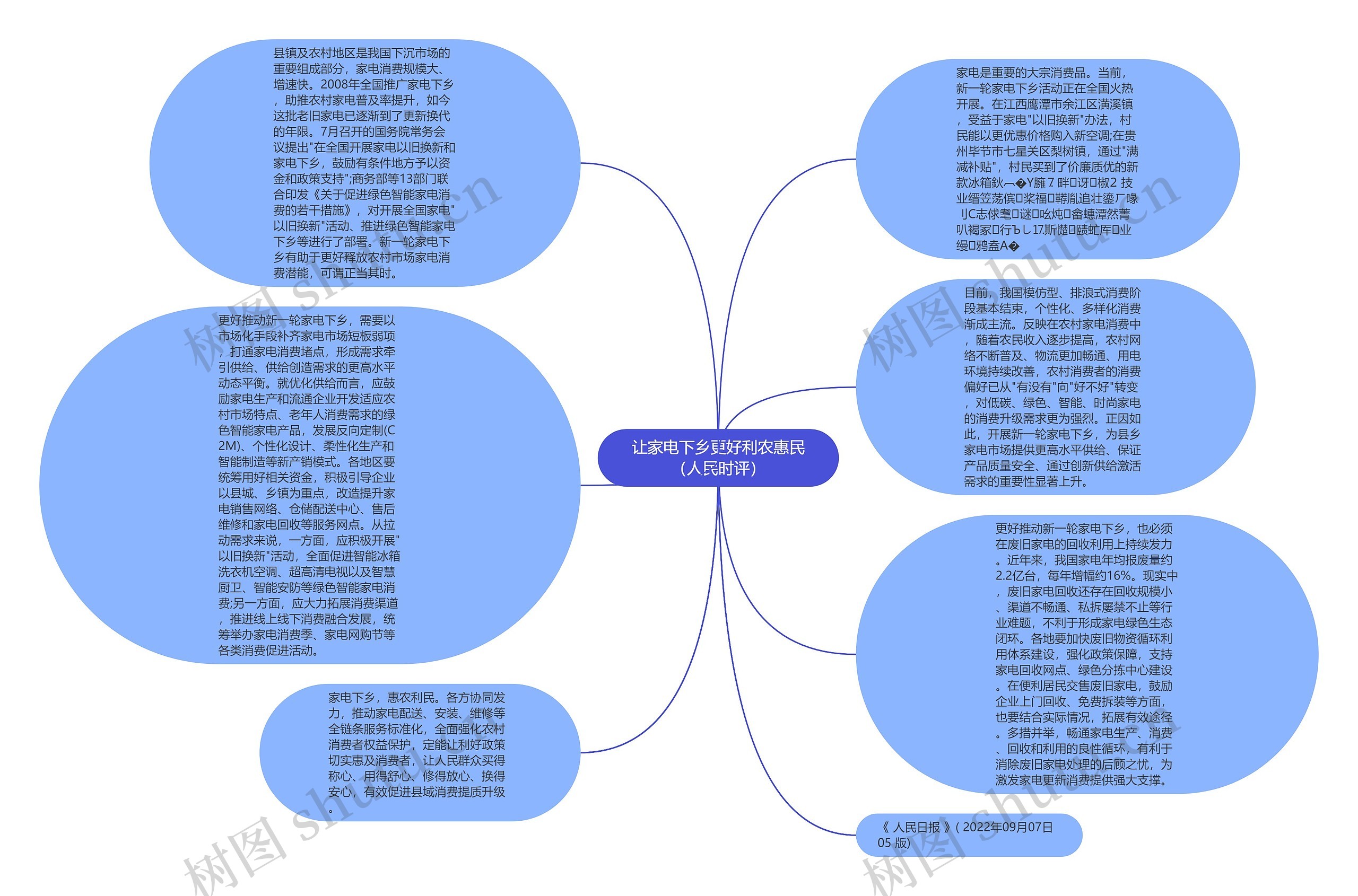 让家电下乡更好利农惠民（人民时评）思维导图