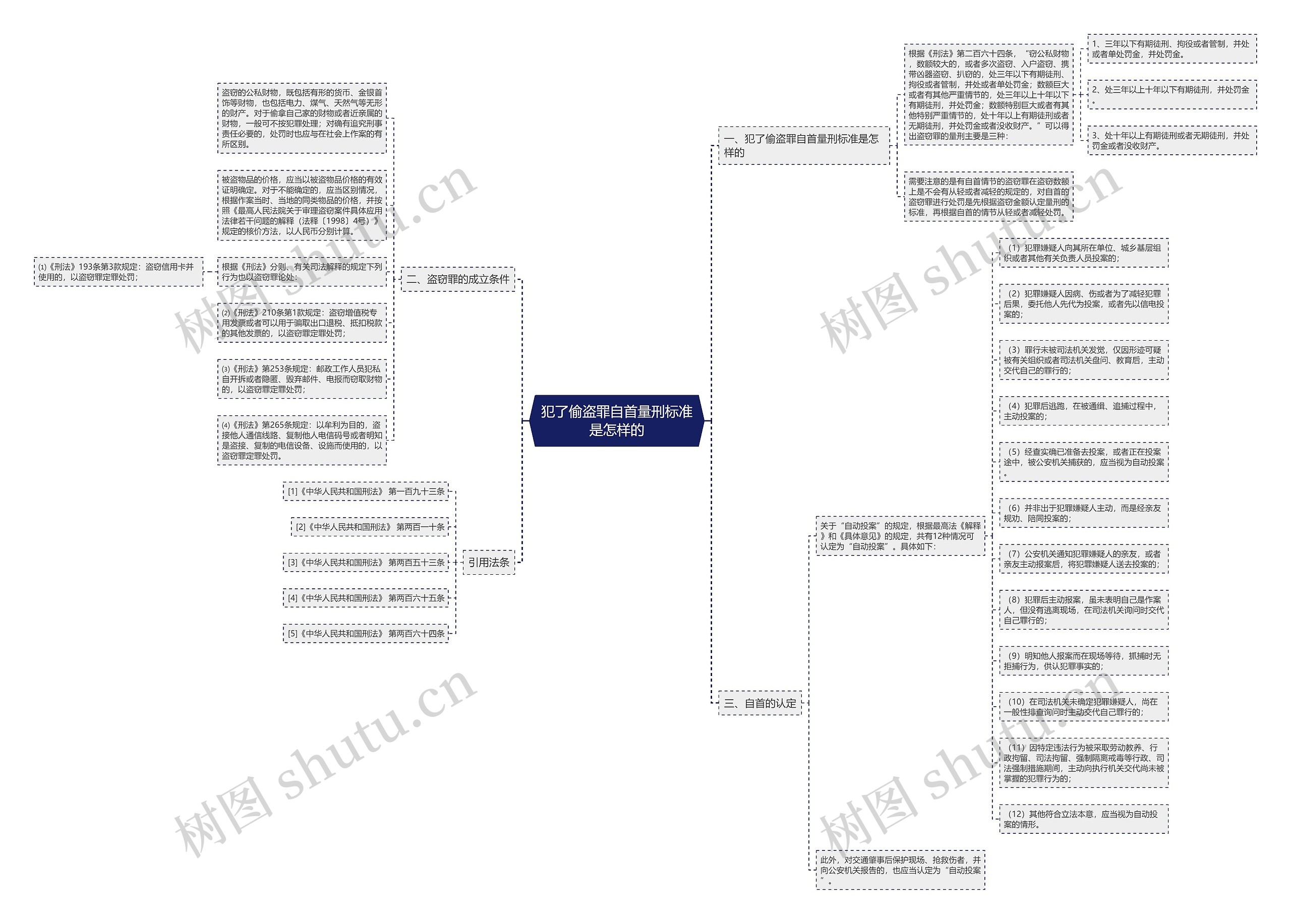 犯了偷盗罪自首量刑标准是怎样的 犯了偷盗罪自首量刑标准是怎样的