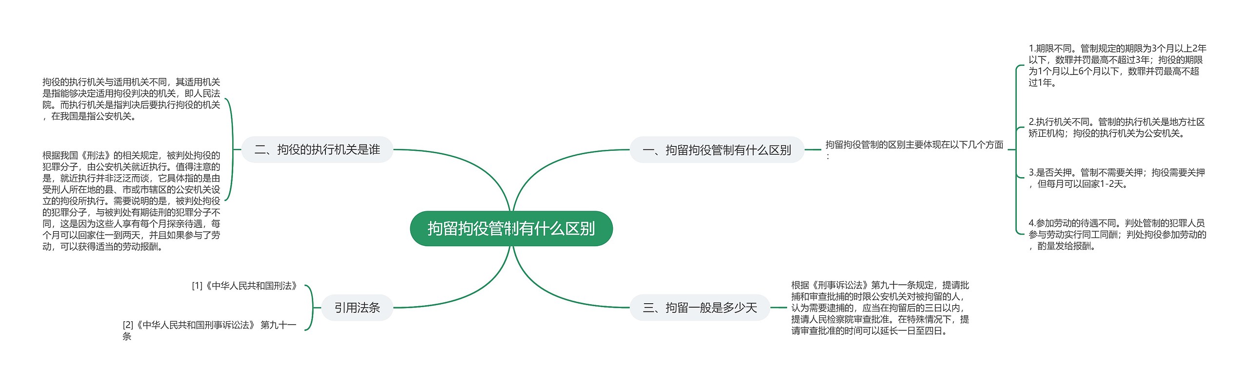 拘留拘役管制有什么区别思维导图