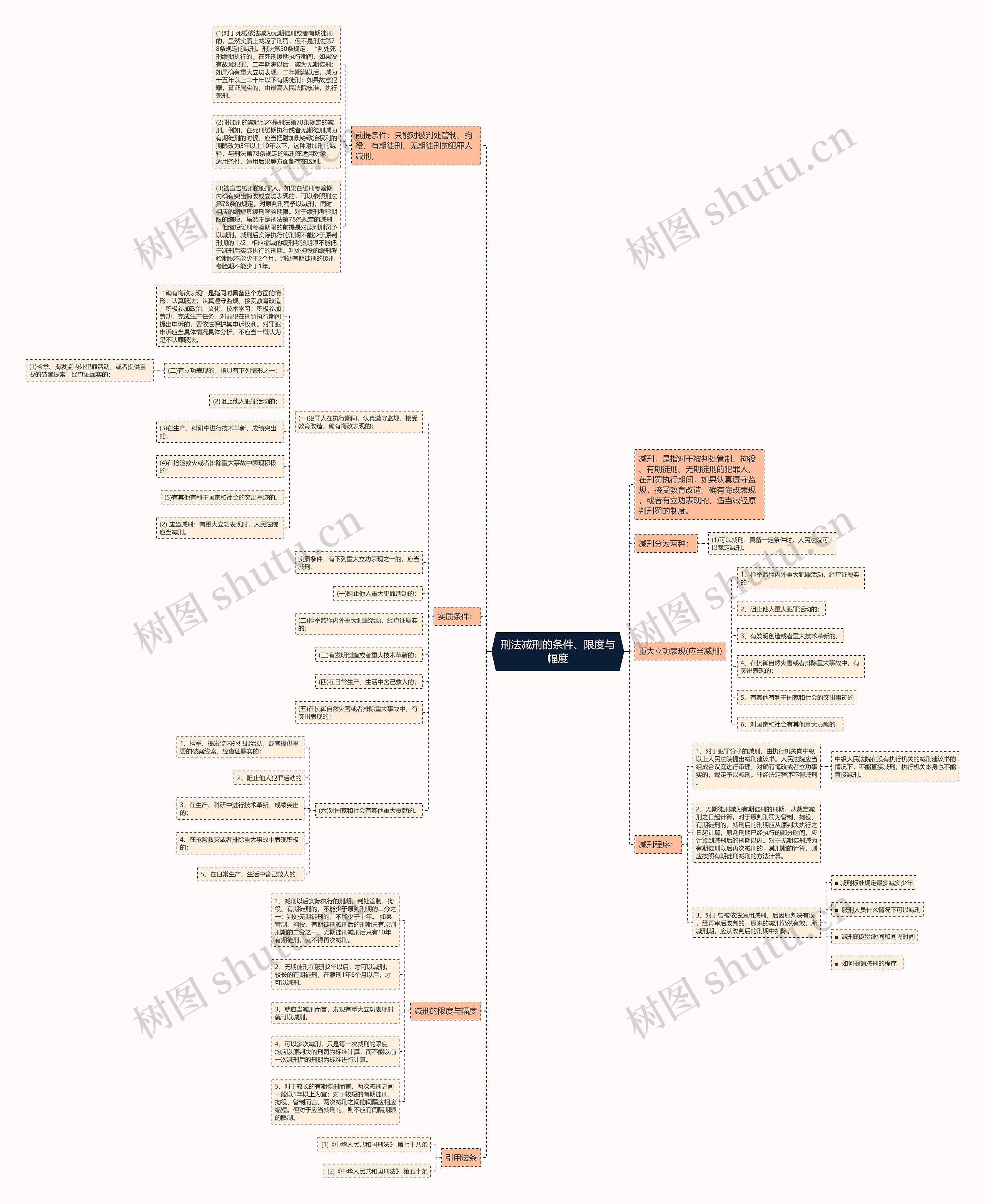 刑法减刑的条件、限度与幅度 刑法减刑的条件、限度与幅度