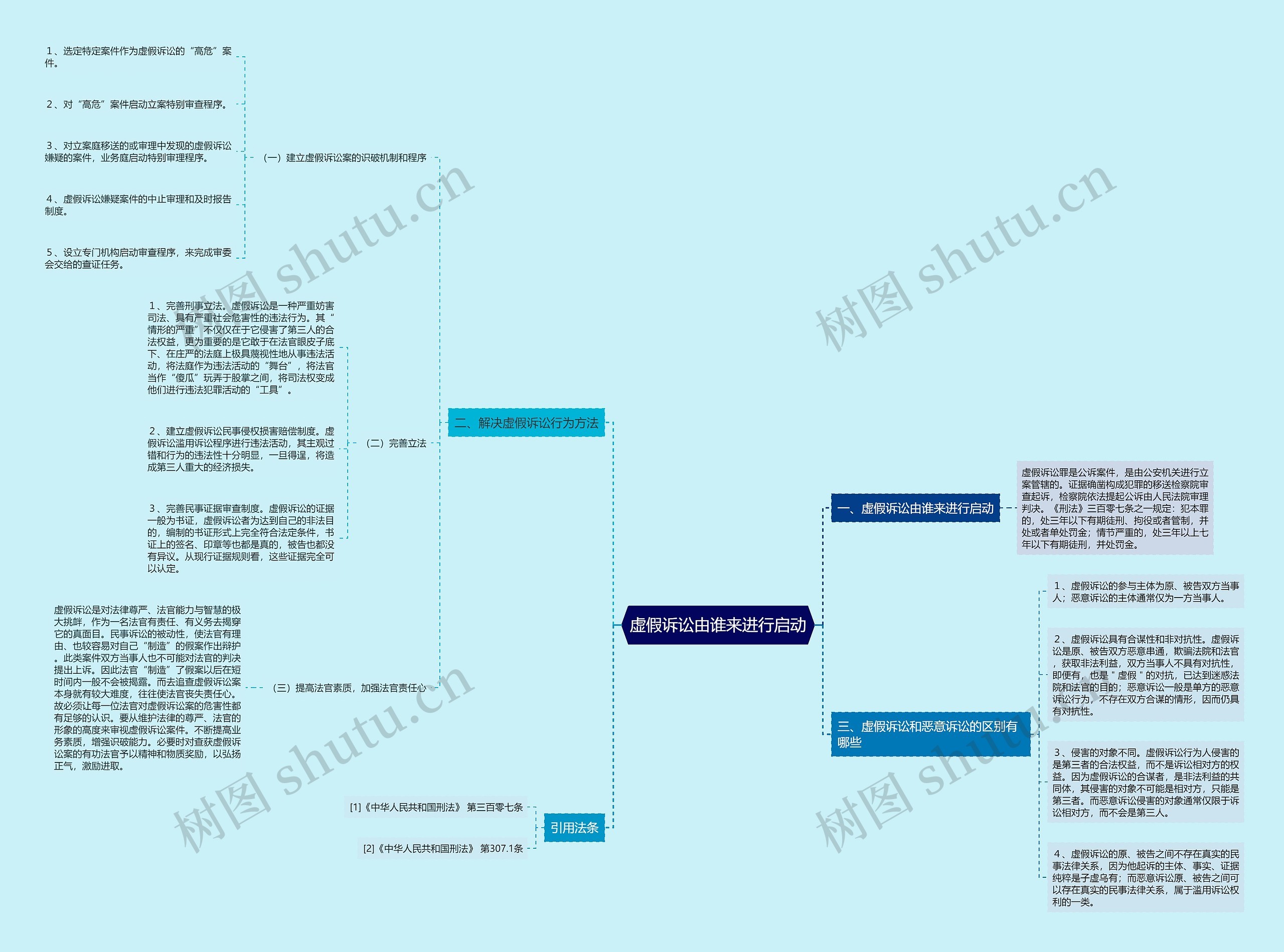 虚假诉讼由谁来进行启动 虚假诉讼由谁来进行启动