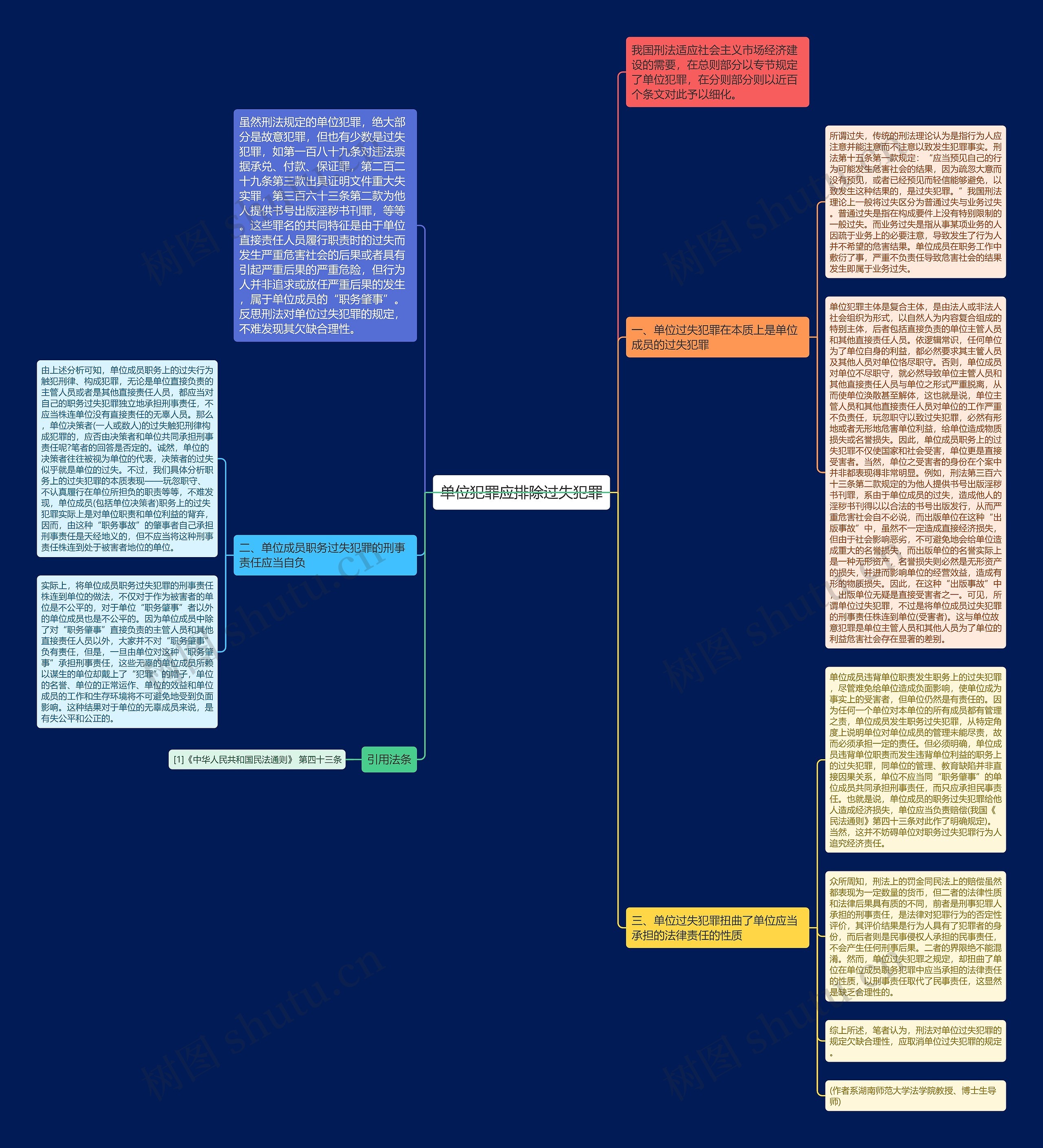 单位犯罪应排除过失犯罪思维导图