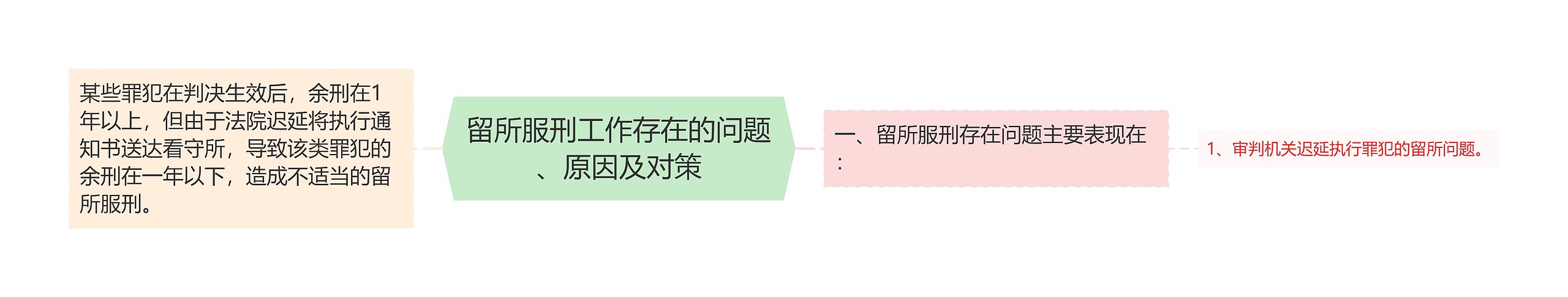 留所服刑工作存在的问题、原因及对策 留所服刑工作存在的问题、原因及对策