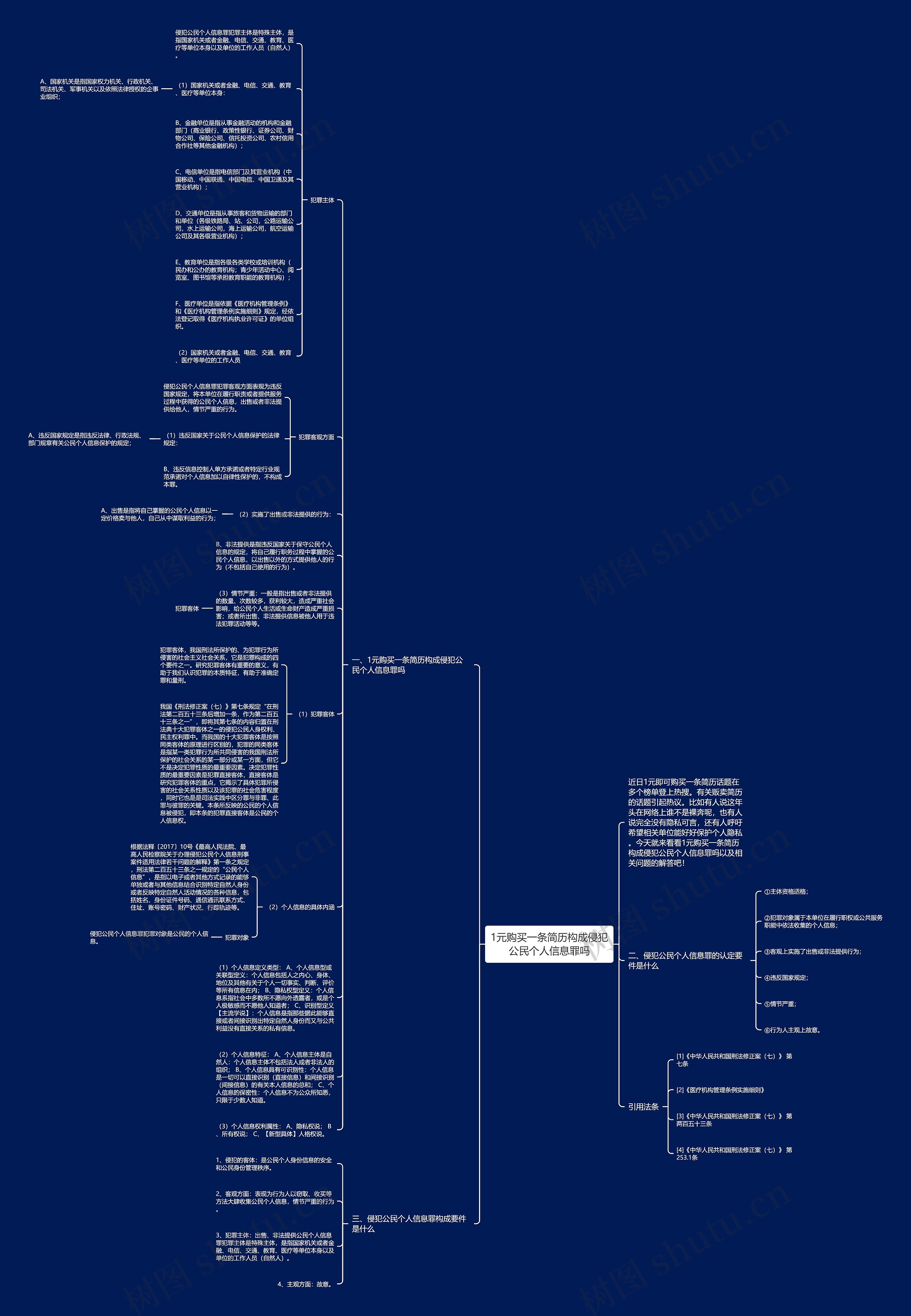 1元购买一条简历构成侵犯公民个人信息罪吗 1元购买一条简历构成侵犯公民个人信息罪吗