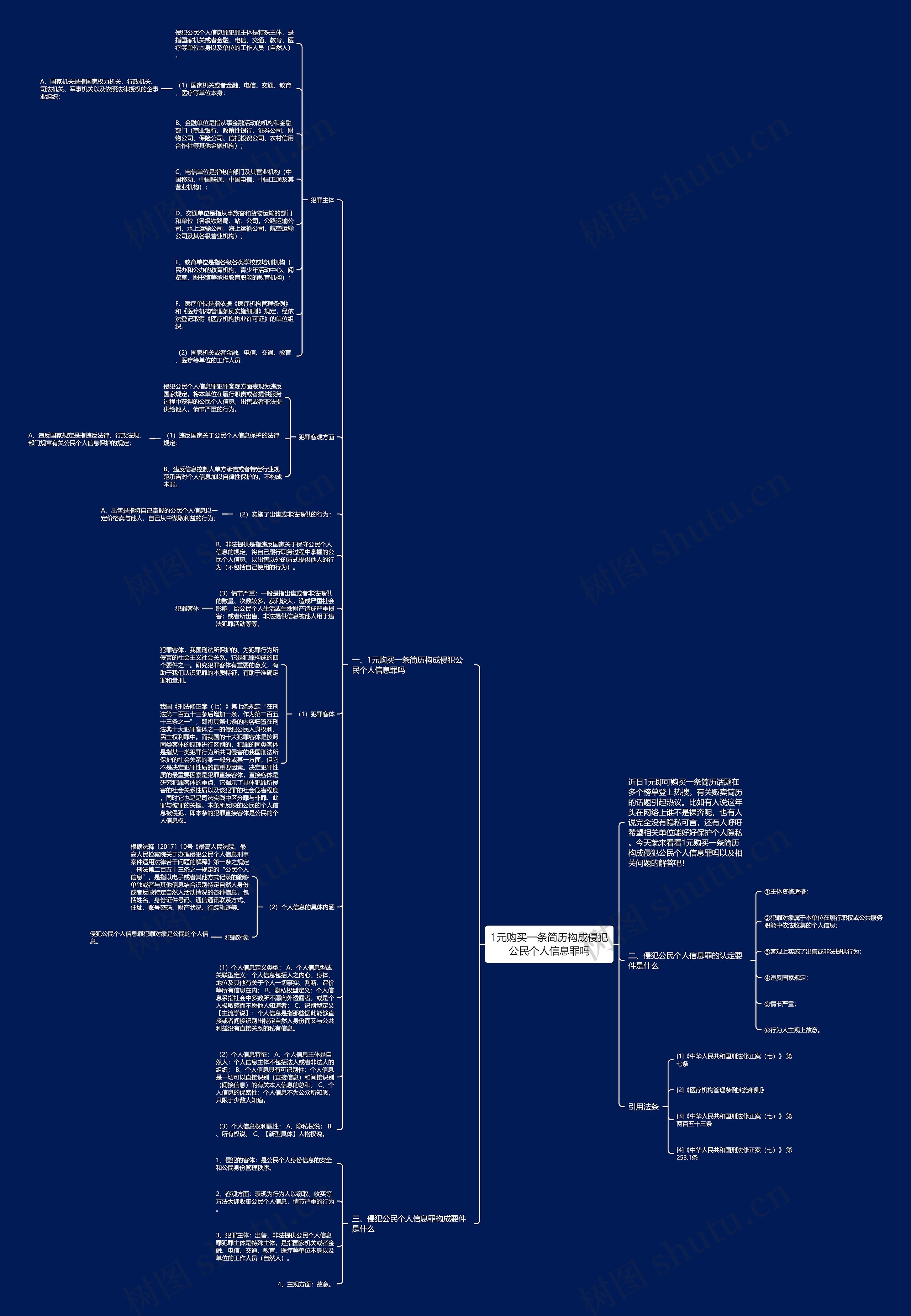 1元购买一条简历构成侵犯公民个人信息罪吗思维导图