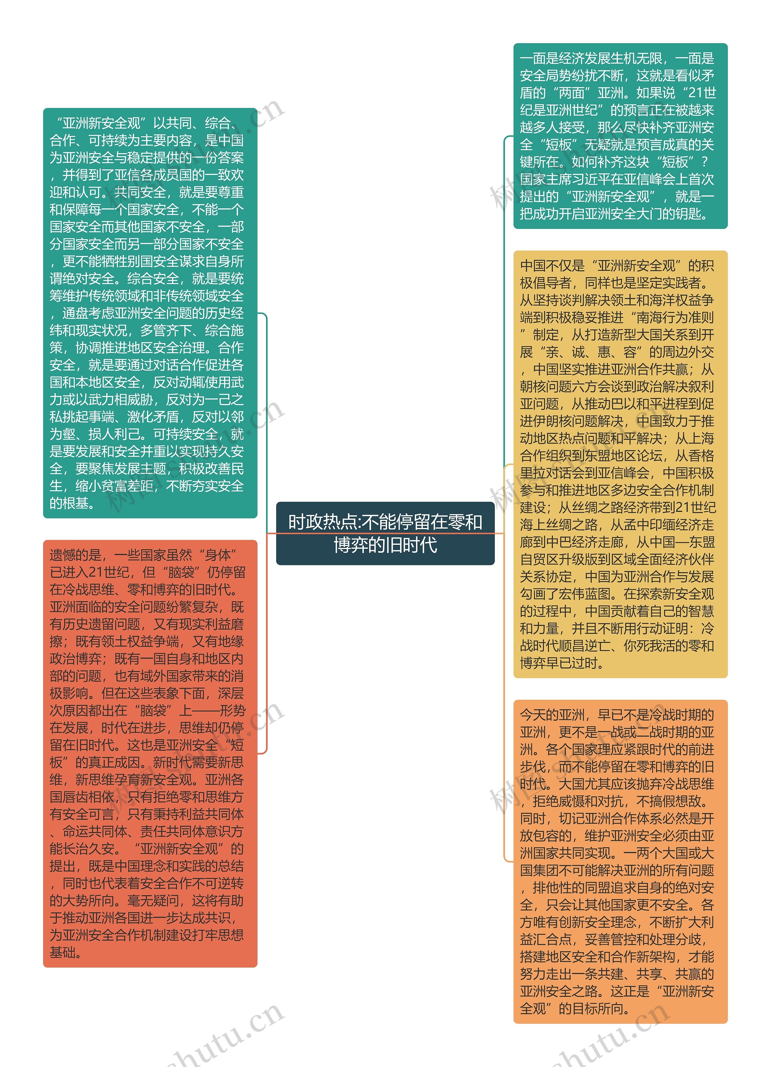 时政热点:不能停留在零和博弈的旧时代思维导图