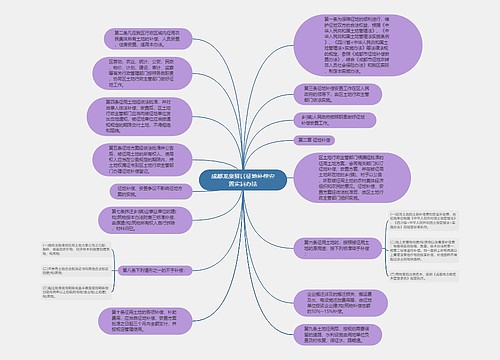 成都龙泉驿区征地补偿安置实施办法