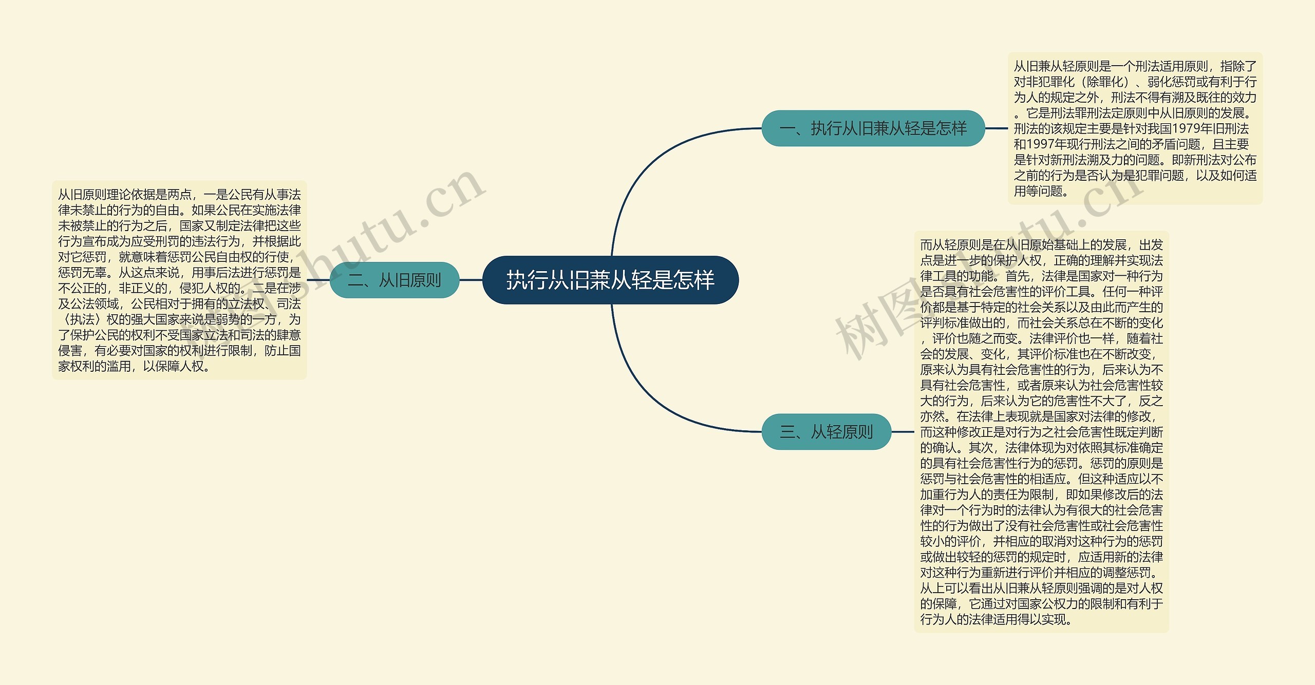 执行从旧兼从轻是怎样