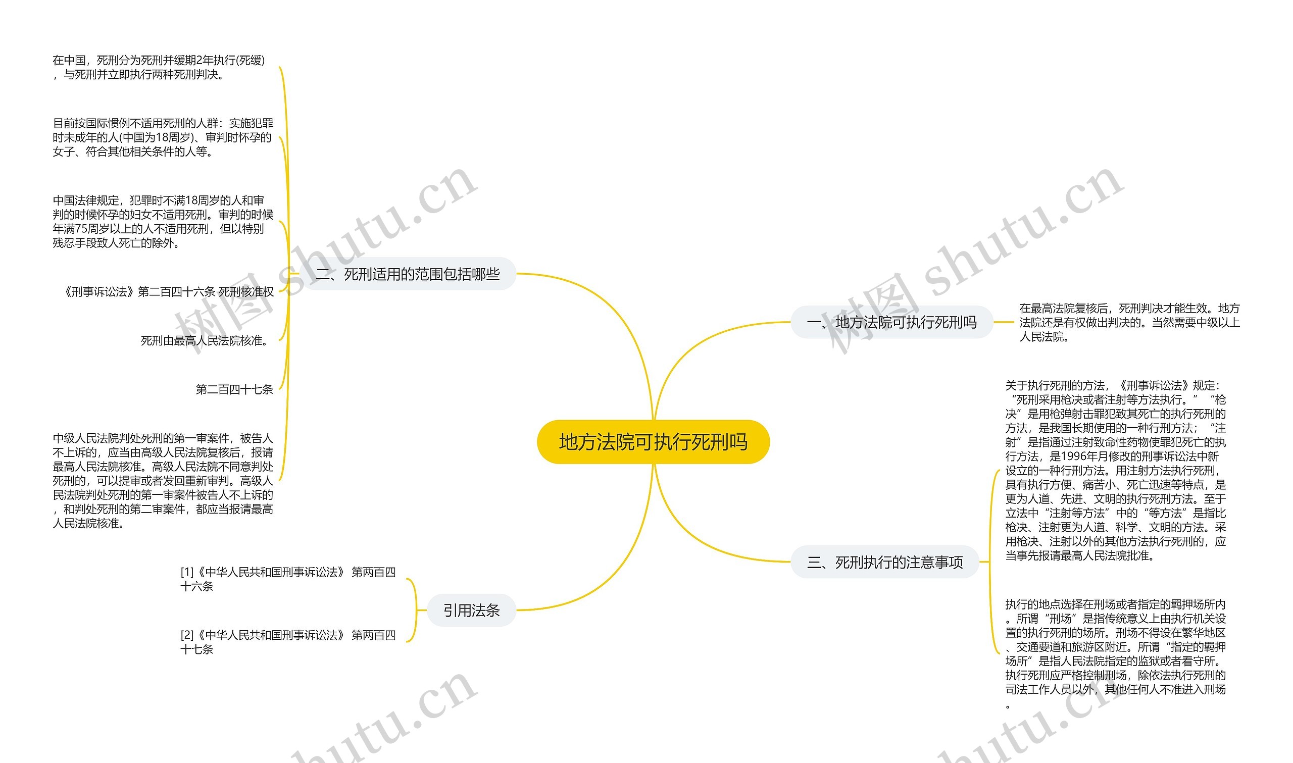 地方法院可执行死刑吗思维导图
