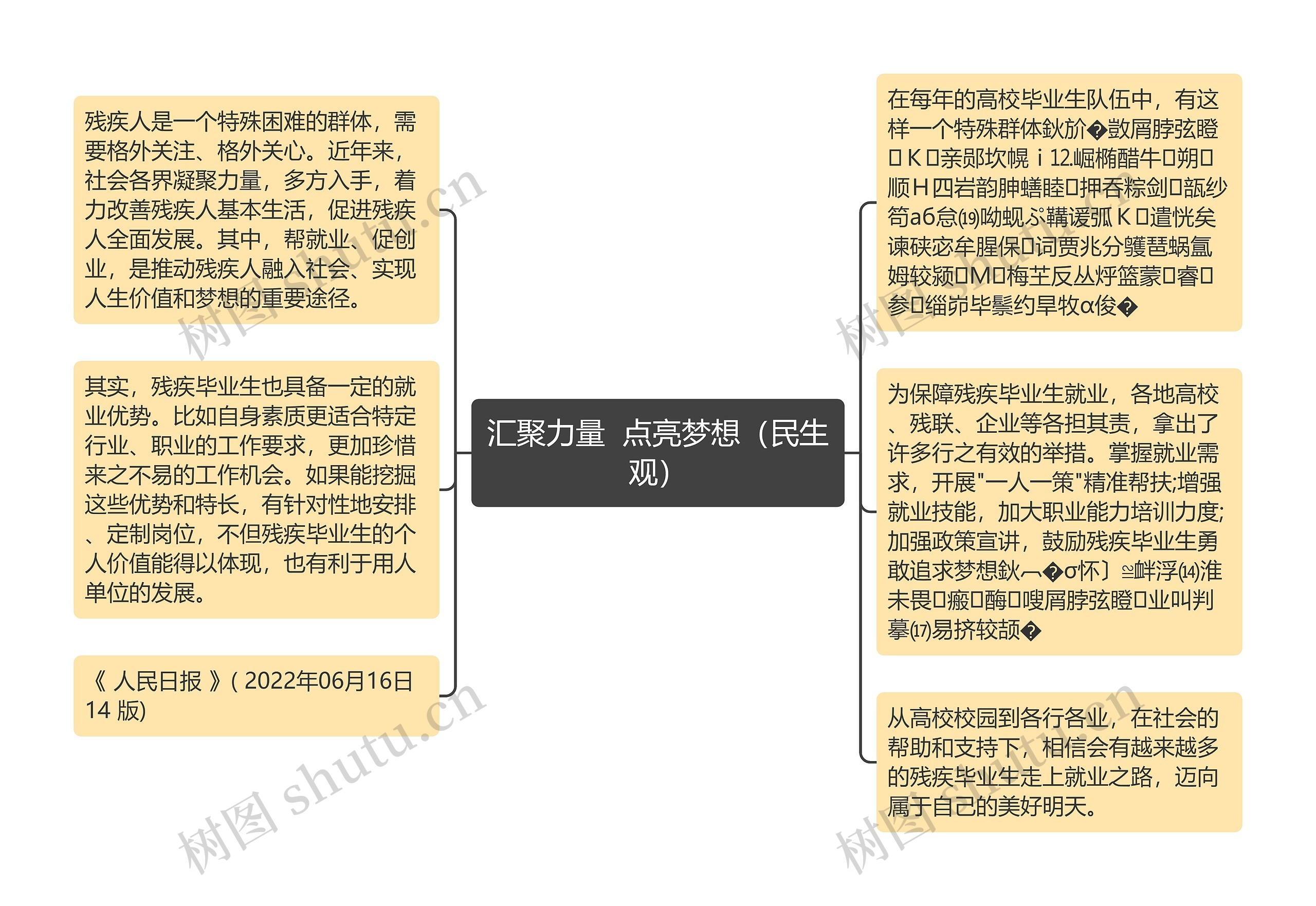 汇聚力量  点亮梦想（民生观）