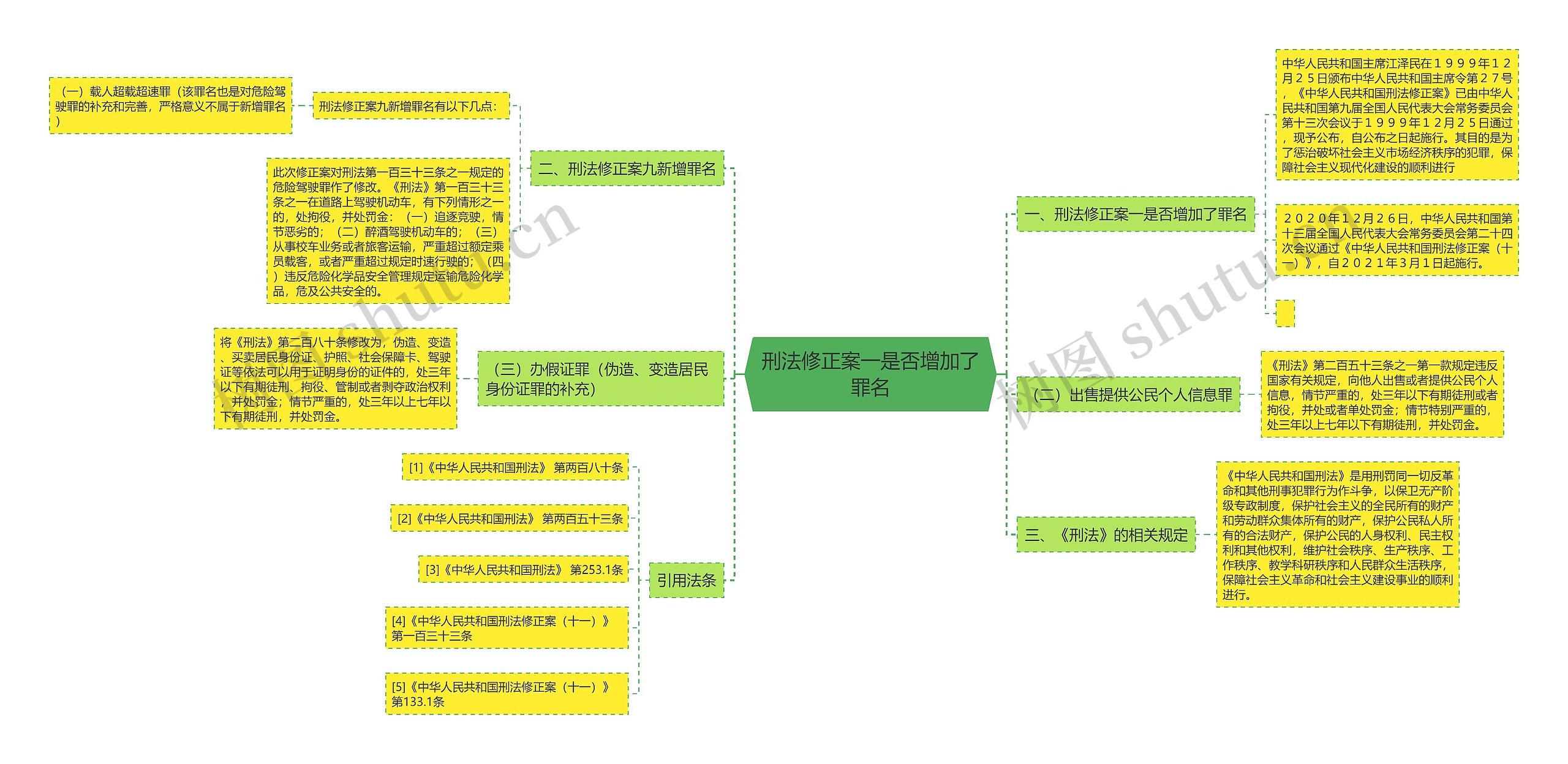 刑法修正案一是否增加了罪名