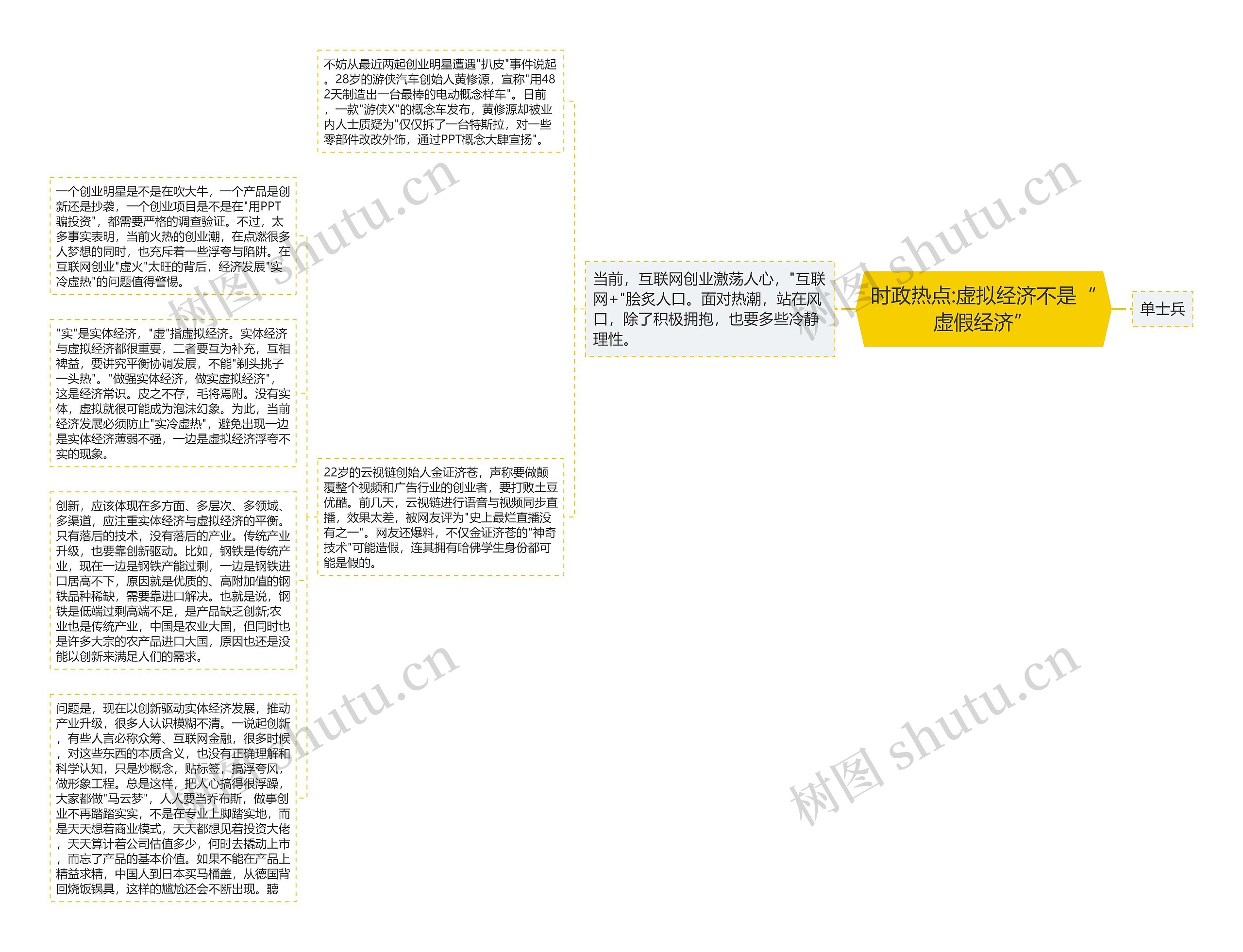 时政热点:虚拟经济不是“虚假经济”思维导图