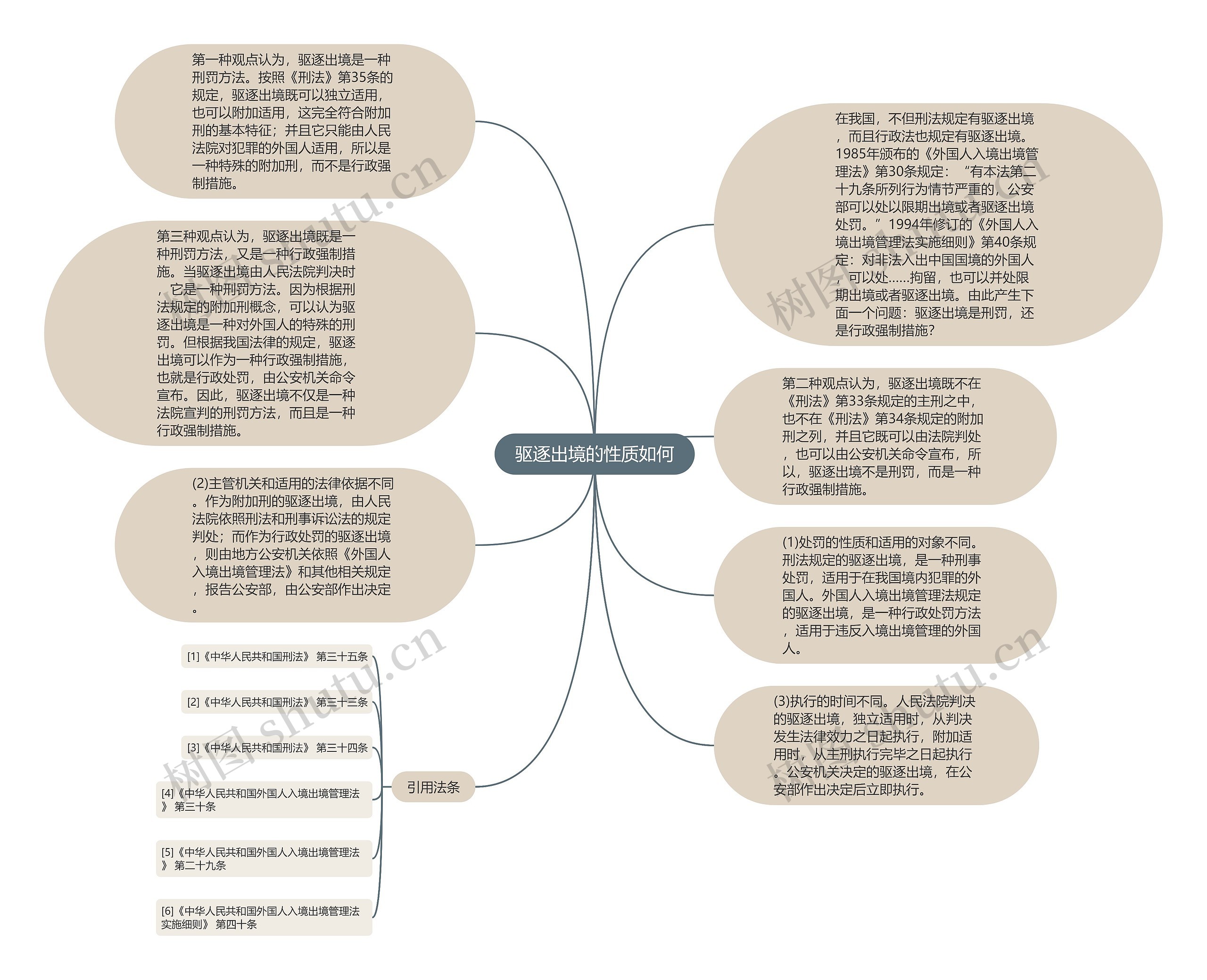 驱逐出境的性质如何思维导图