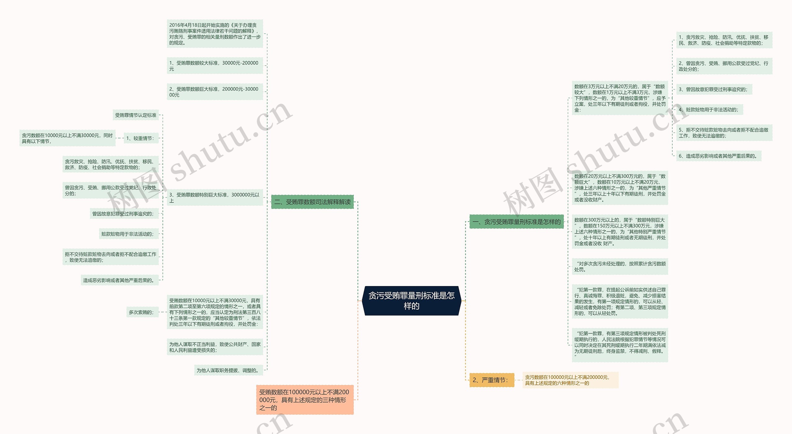 贪污受贿罪量刑标准是怎样的 贪污受贿罪量刑标准是怎样的