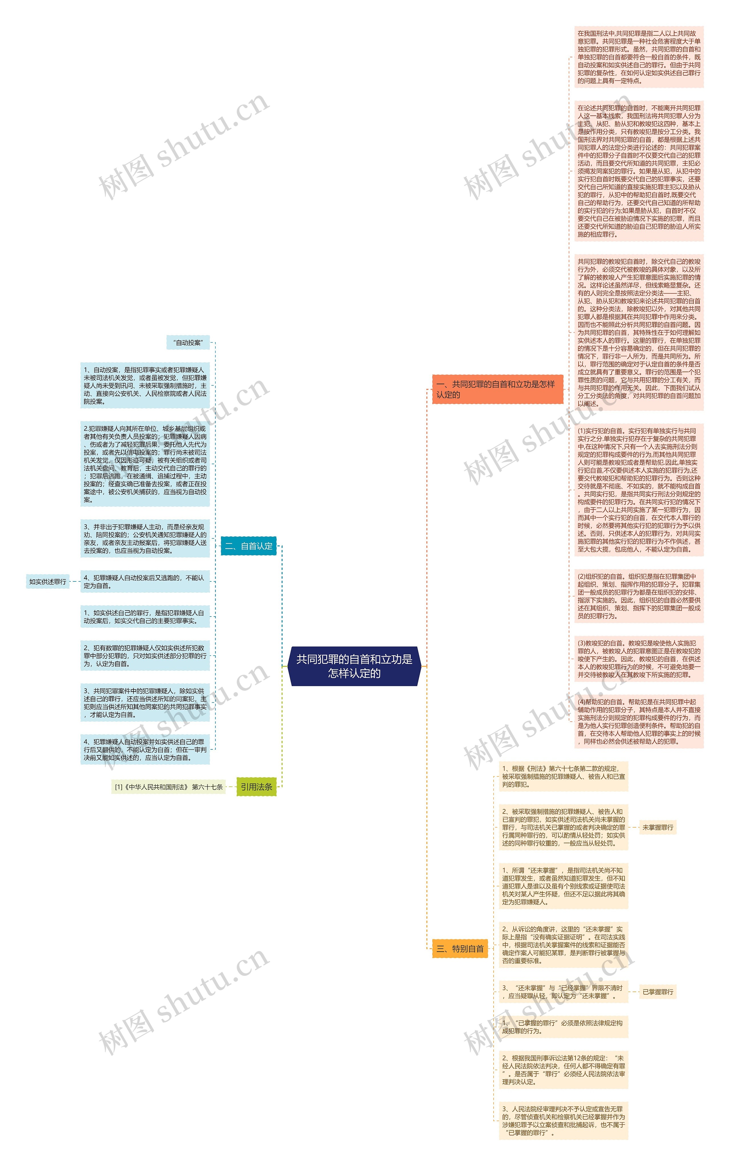 共同犯罪的自首和立功是怎样认定的思维导图