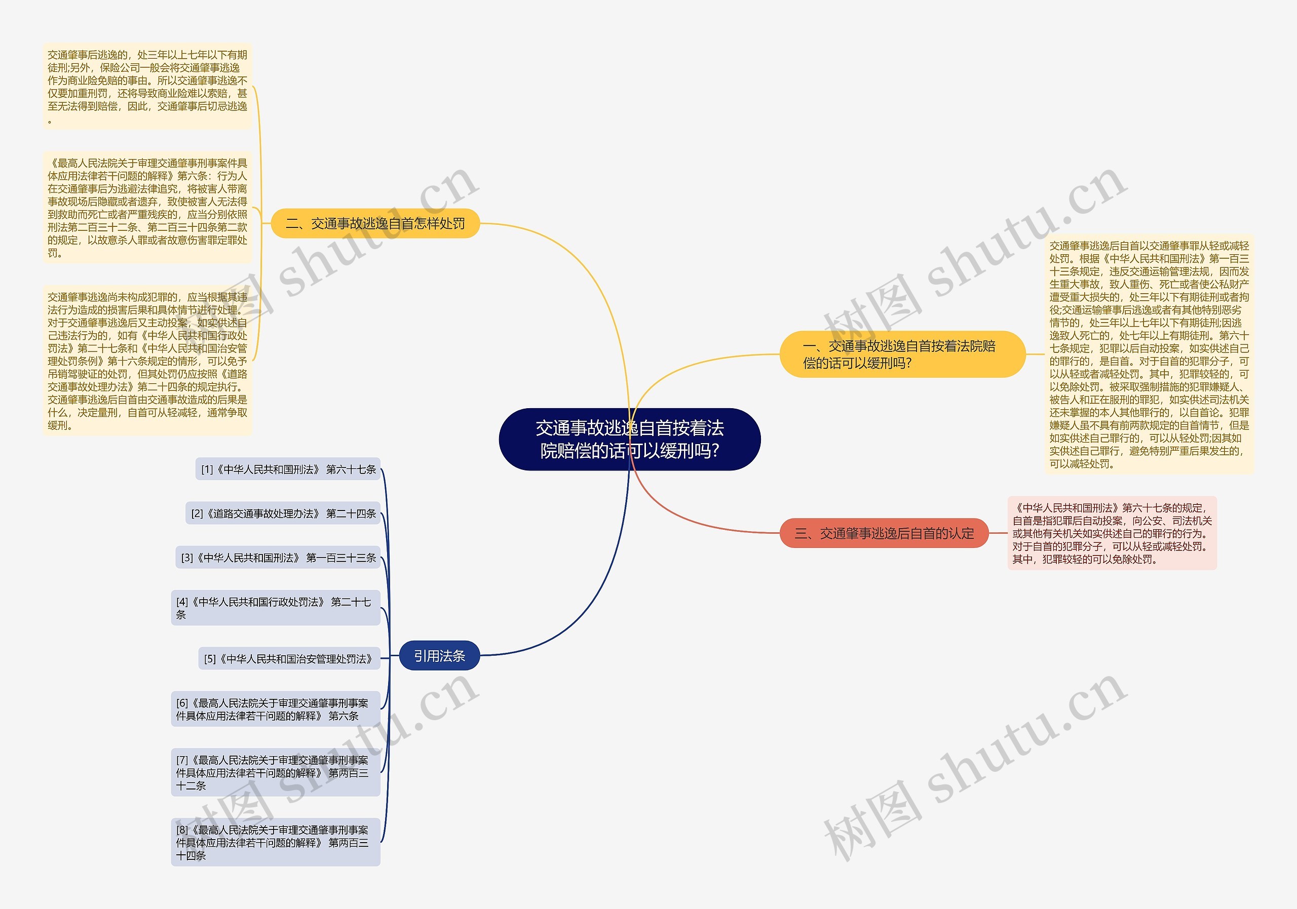 交通事故逃逸自首按着法院赔偿的话可以缓刑吗? 交通事故逃逸自首按着法院赔偿的话可以缓刑吗?