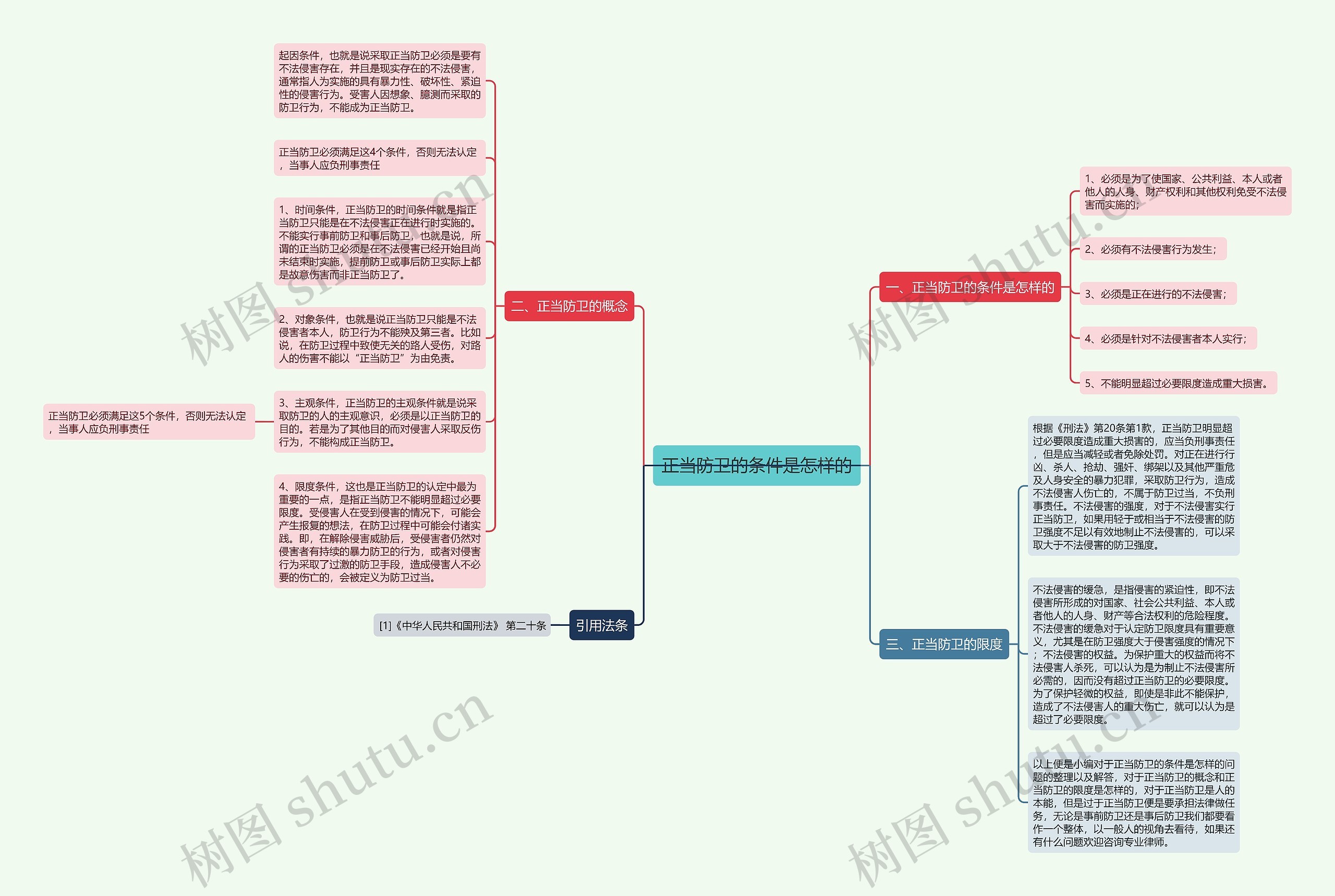 正当防卫的条件是怎样的思维导图