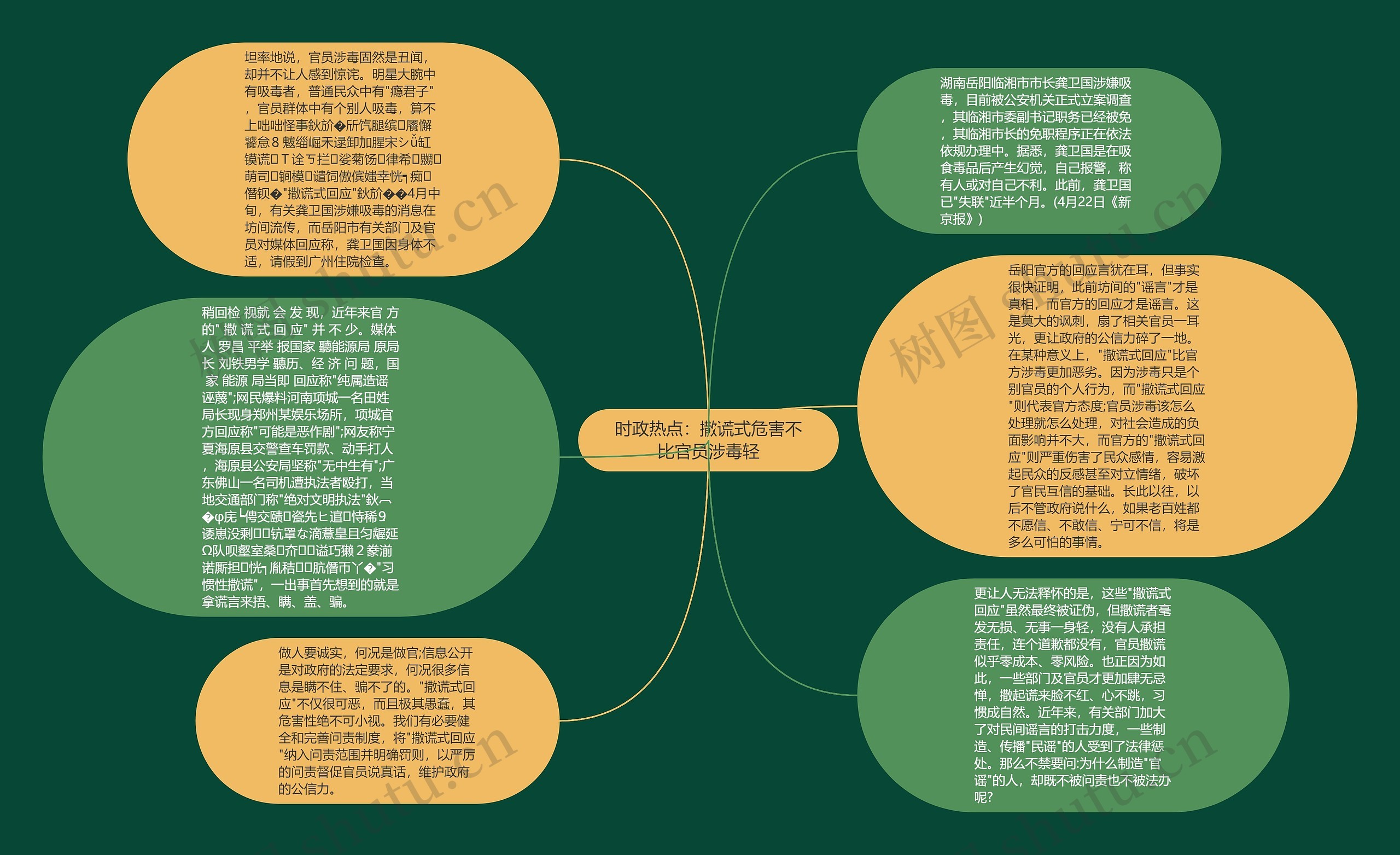 时政热点：撒谎式危害不比官员涉毒轻思维导图