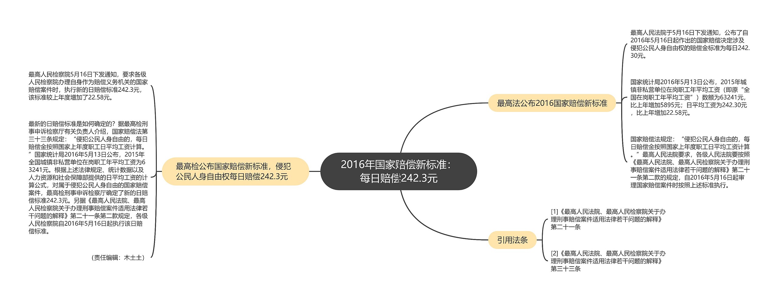 2016年国家赔偿新标准：每日赔偿242.3元